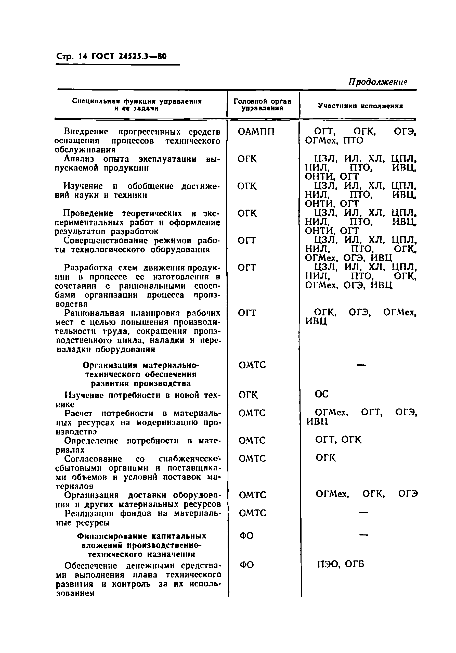 ГОСТ 24525.3-80