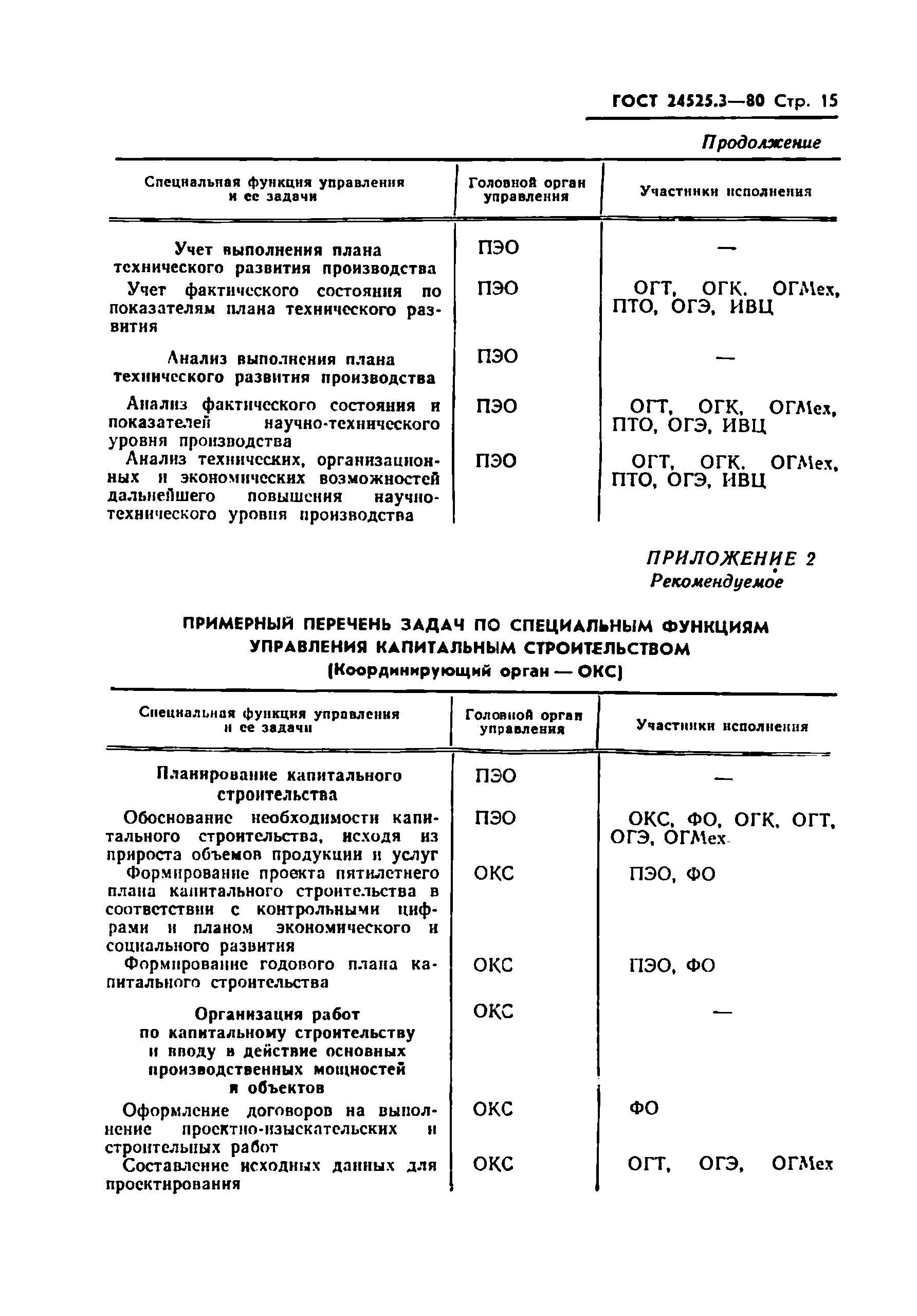 ГОСТ 24525.3-80