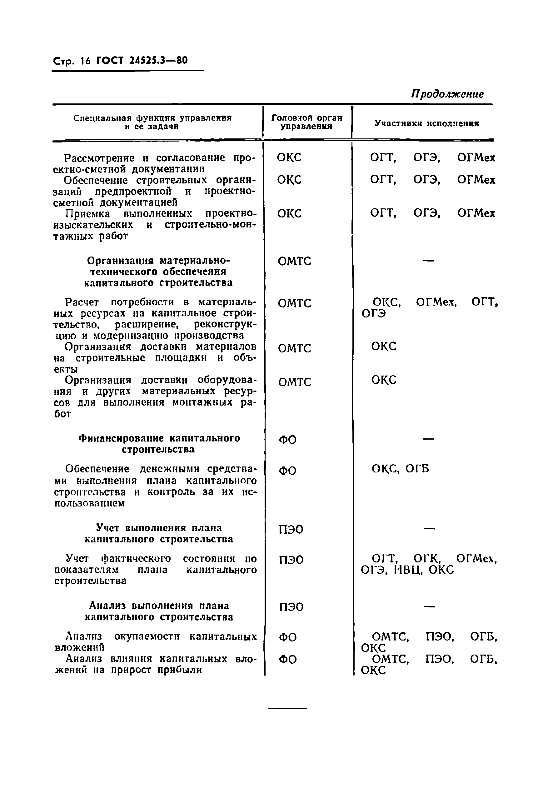 ГОСТ 24525.3-80