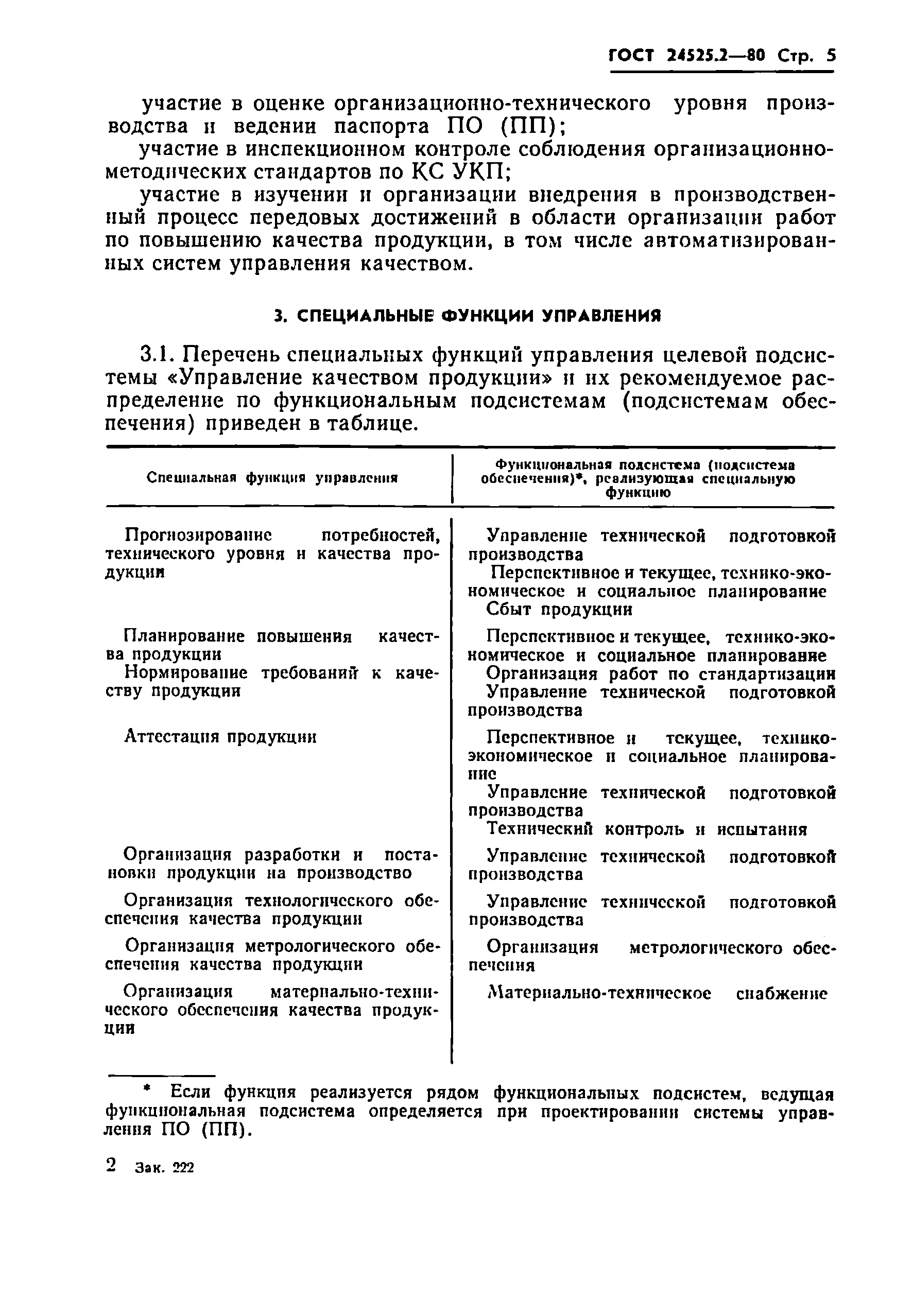 ГОСТ 24525.2-80