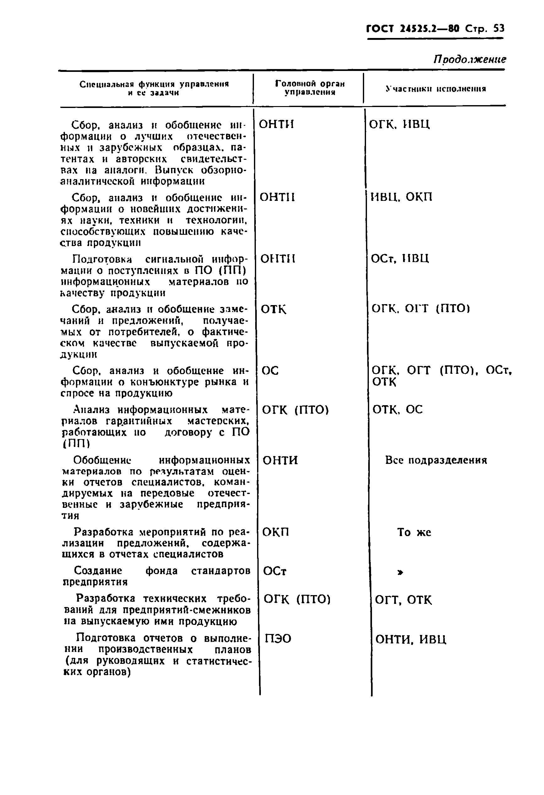 ГОСТ 24525.2-80