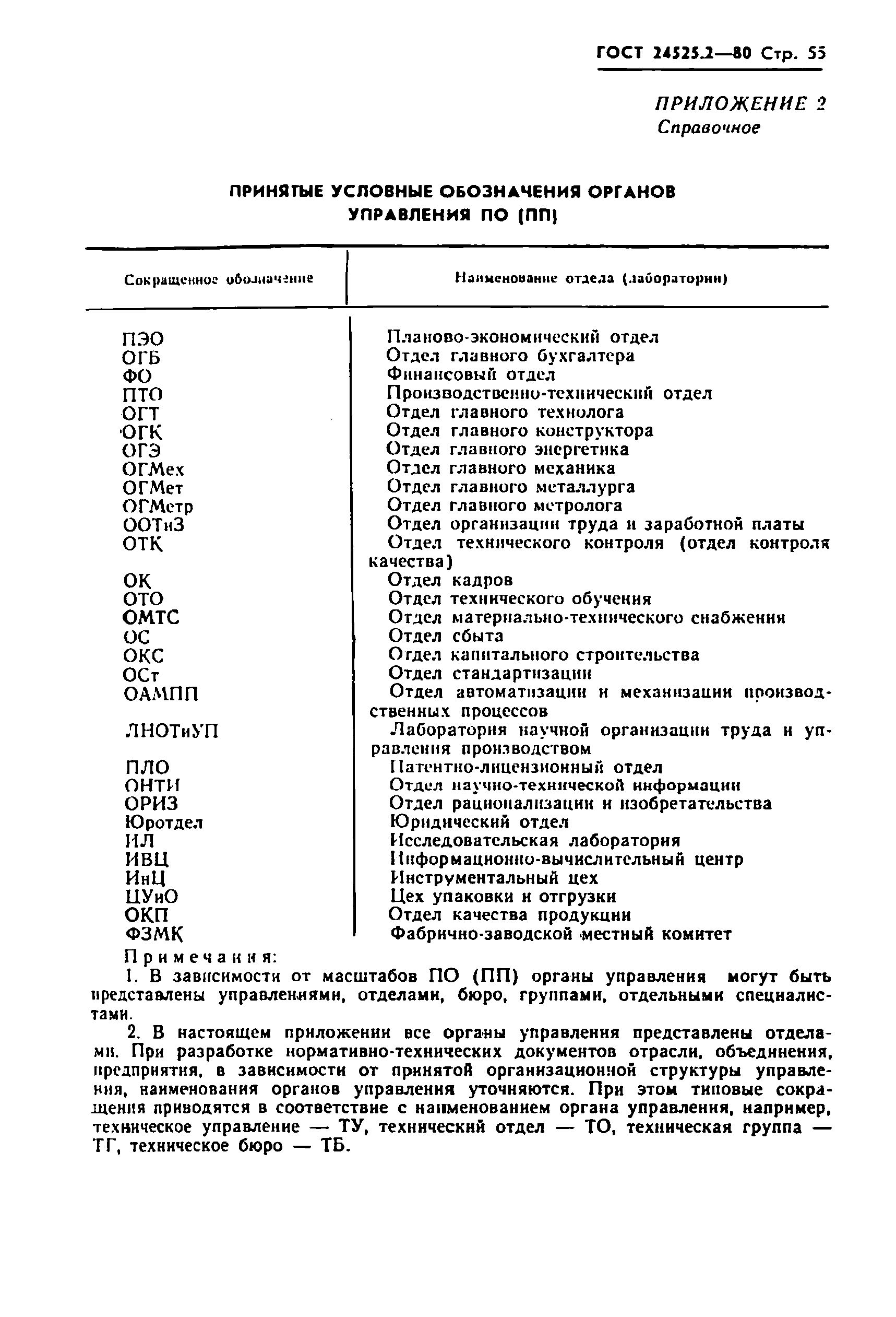 ГОСТ 24525.2-80