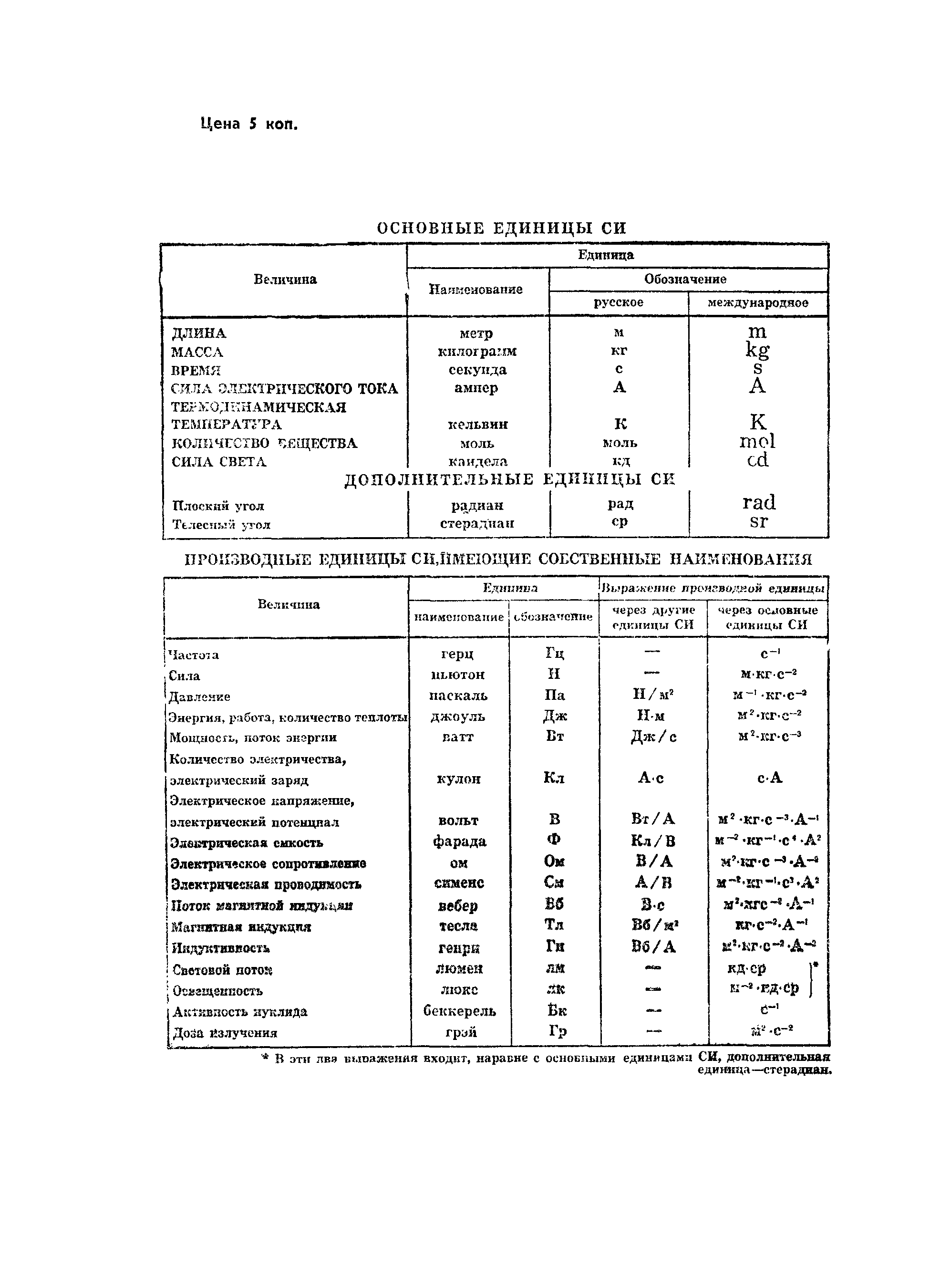 ГОСТ 24212-80