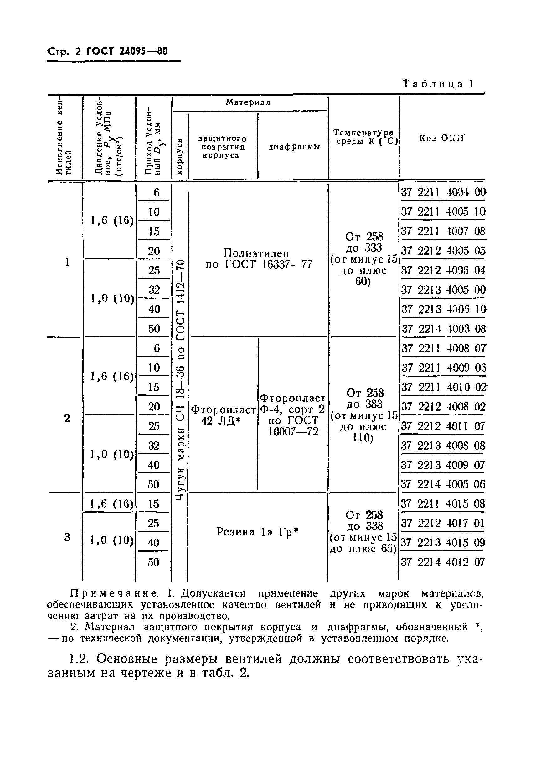 ГОСТ 24095-80