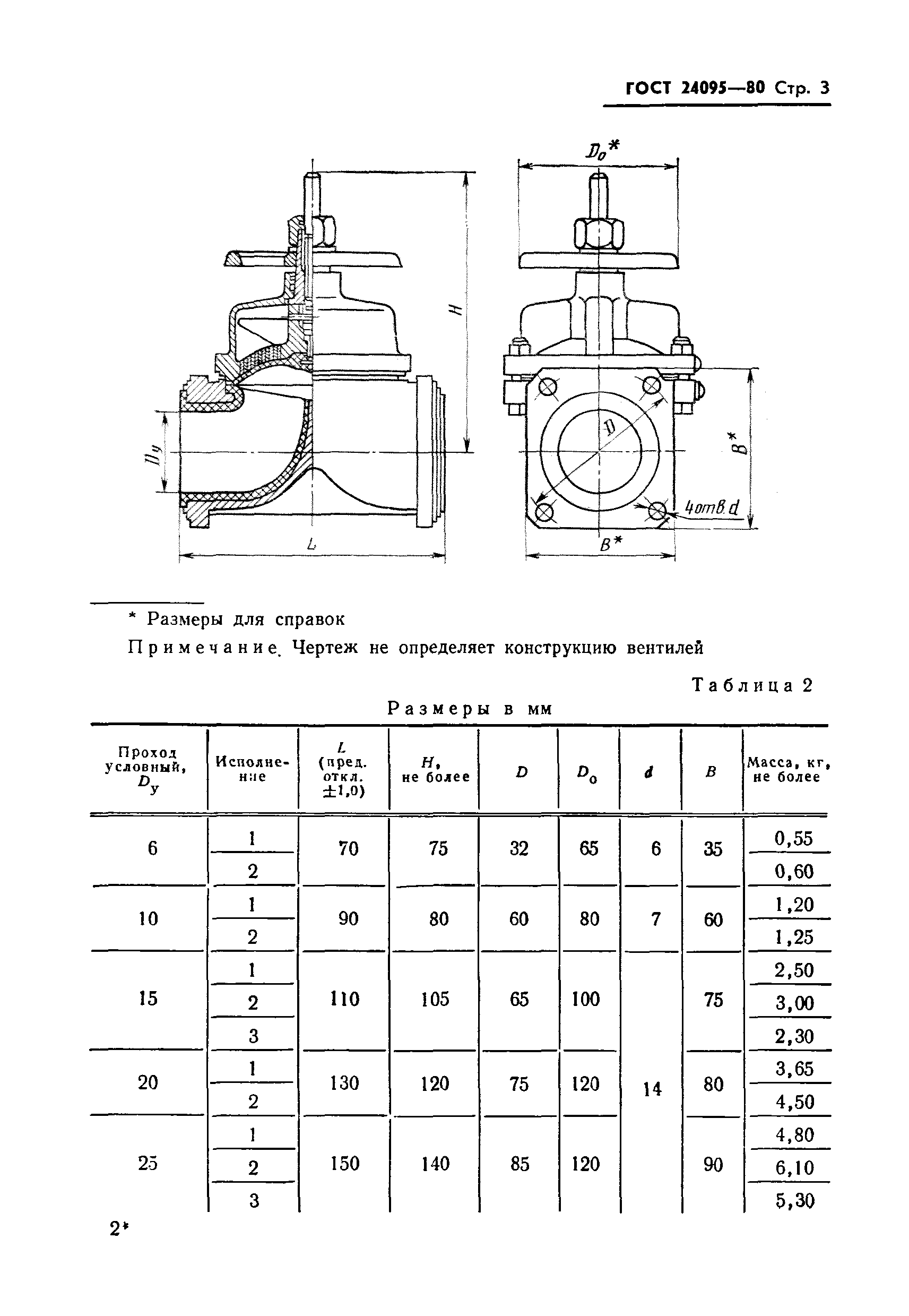 ГОСТ 24095-80