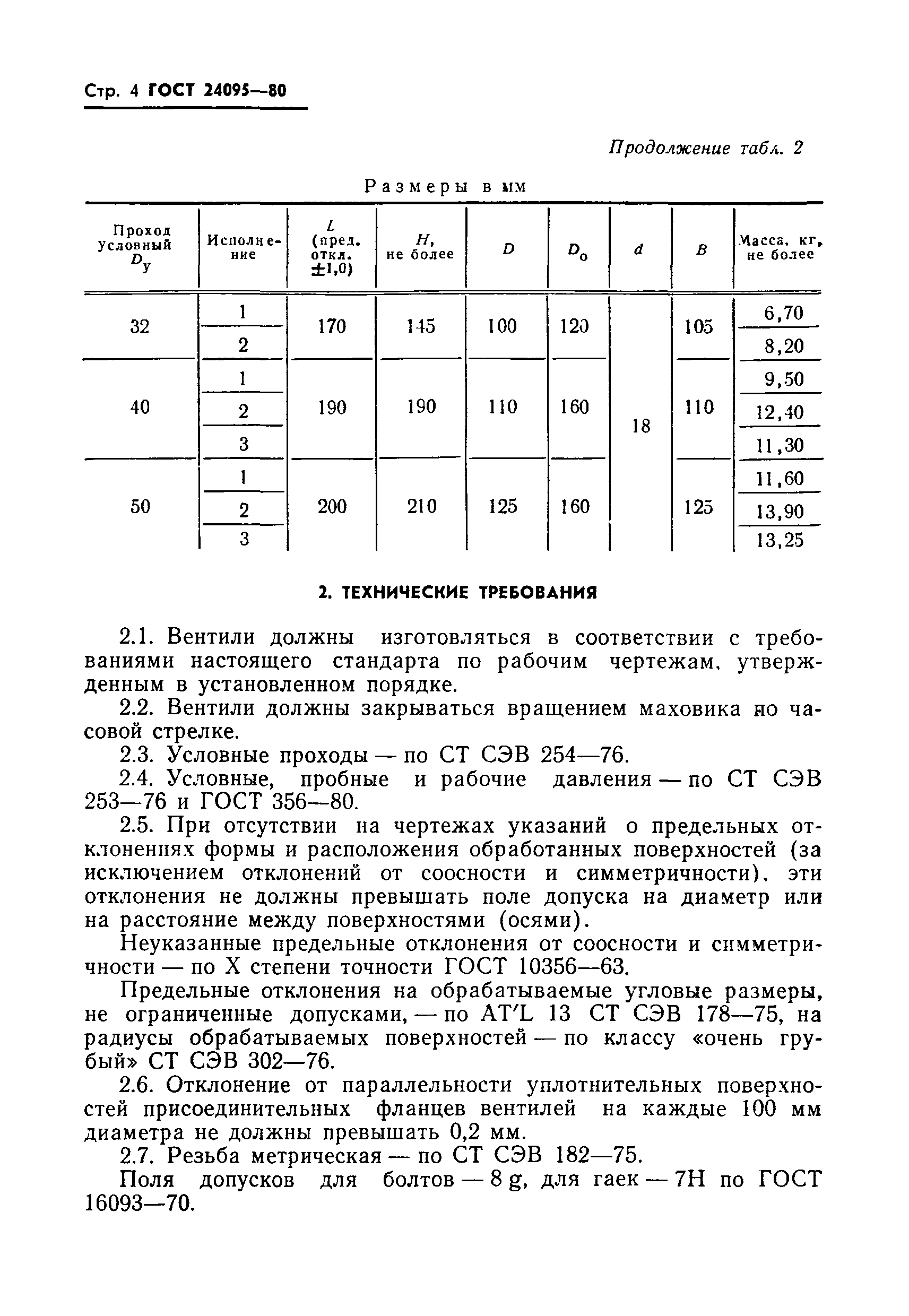 ГОСТ 24095-80