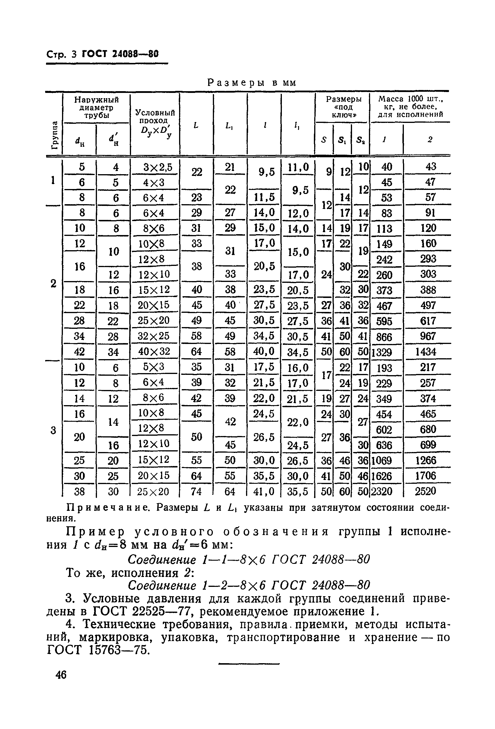 ГОСТ 24088-80