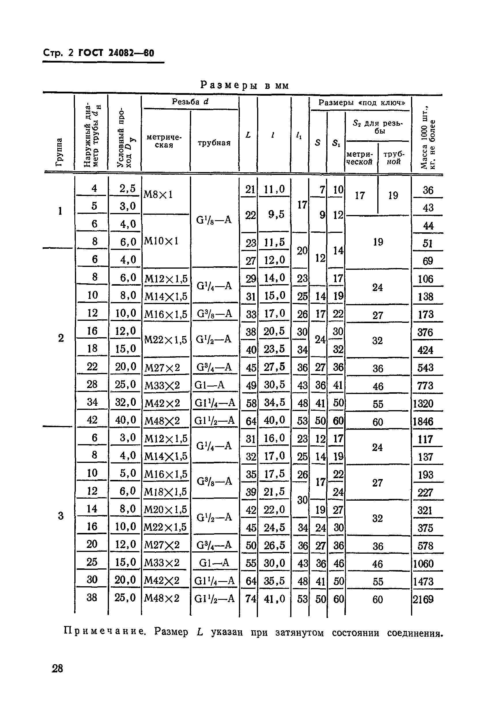 ГОСТ 24082-80