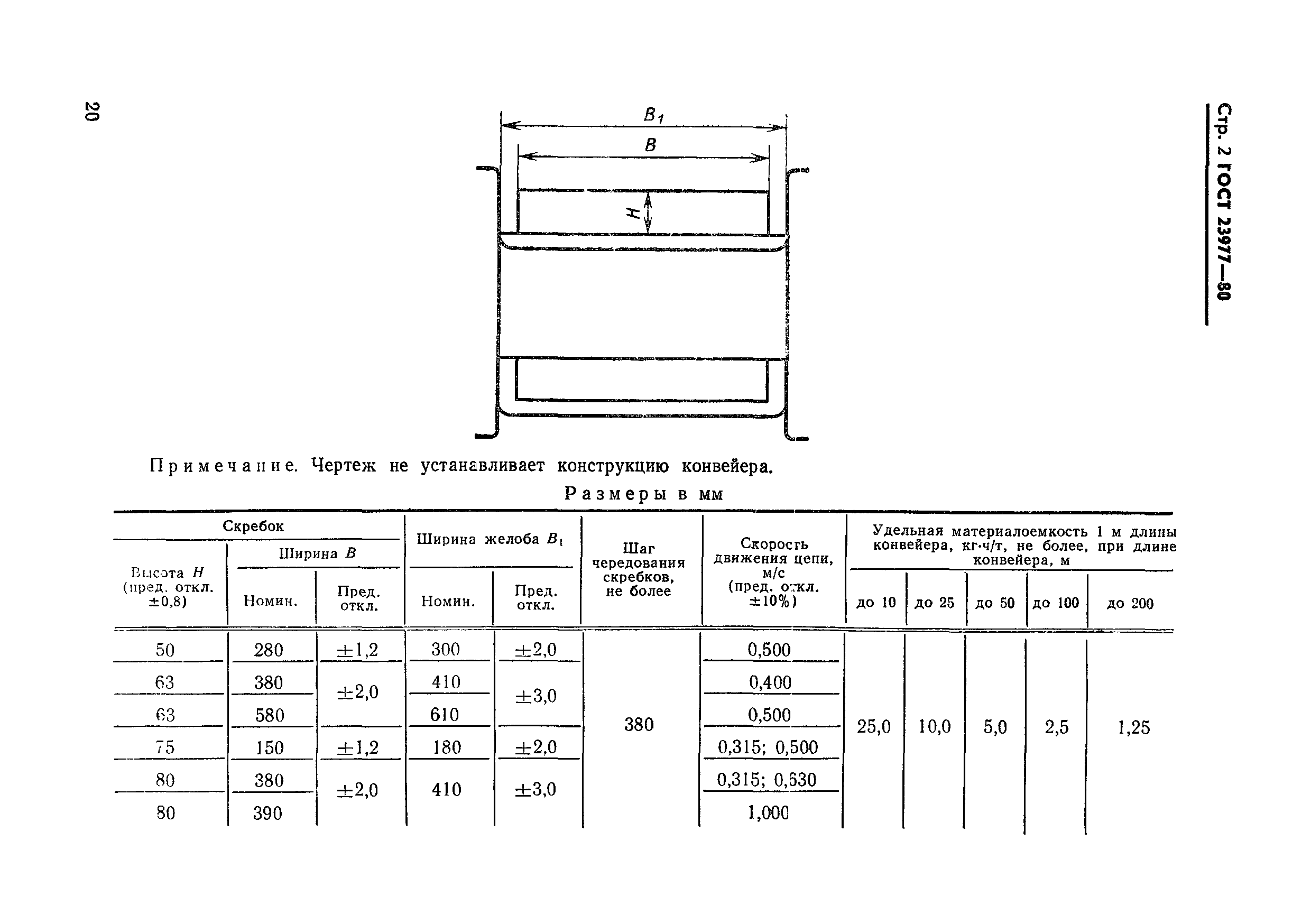 ГОСТ 23977-80