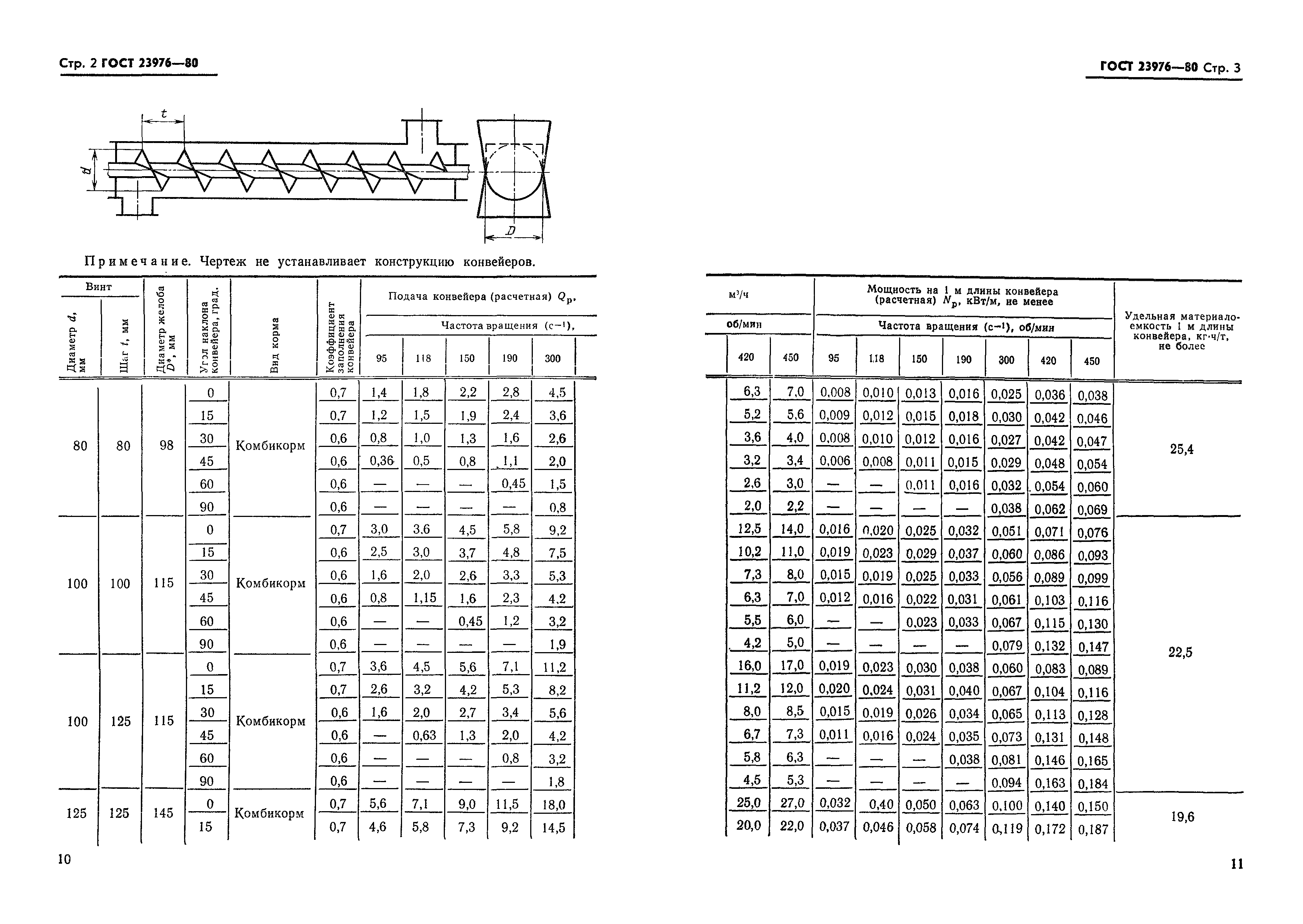 ГОСТ 23976-80