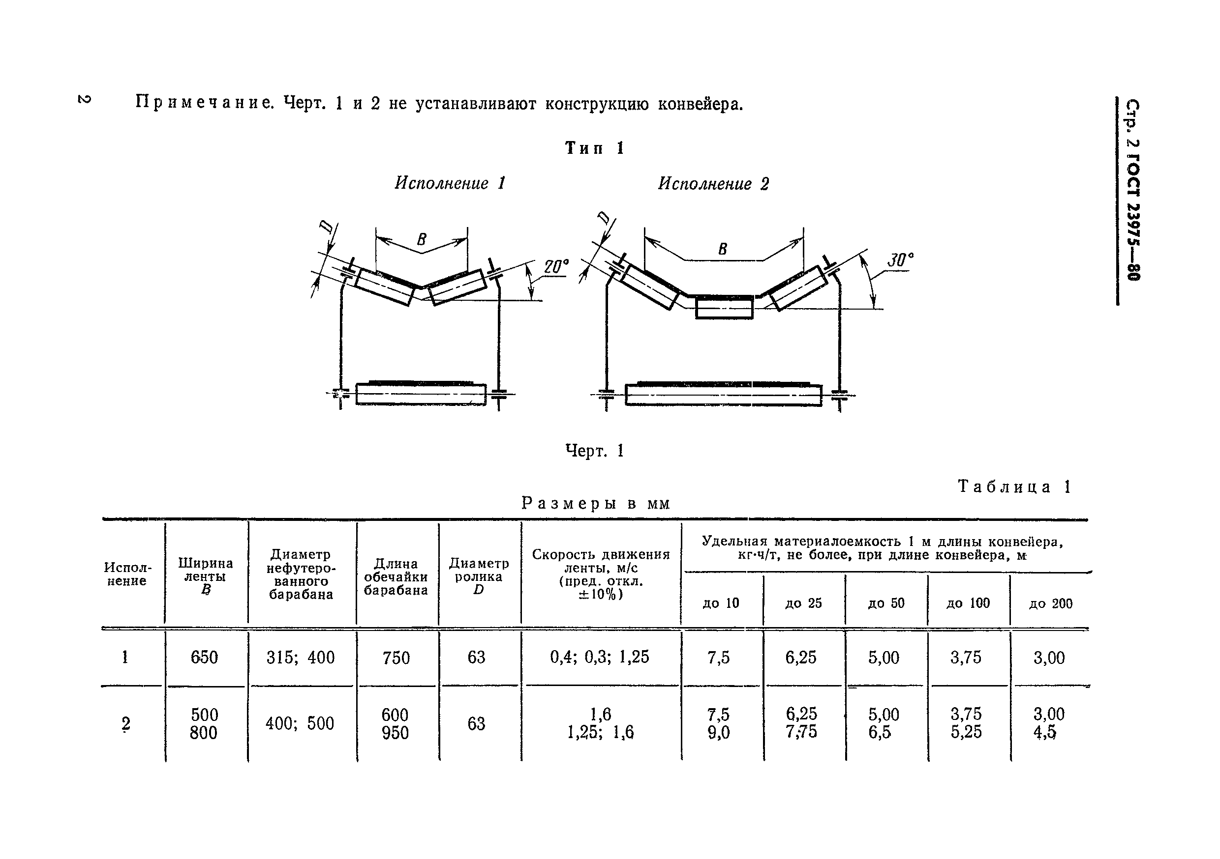 ГОСТ 23975-80