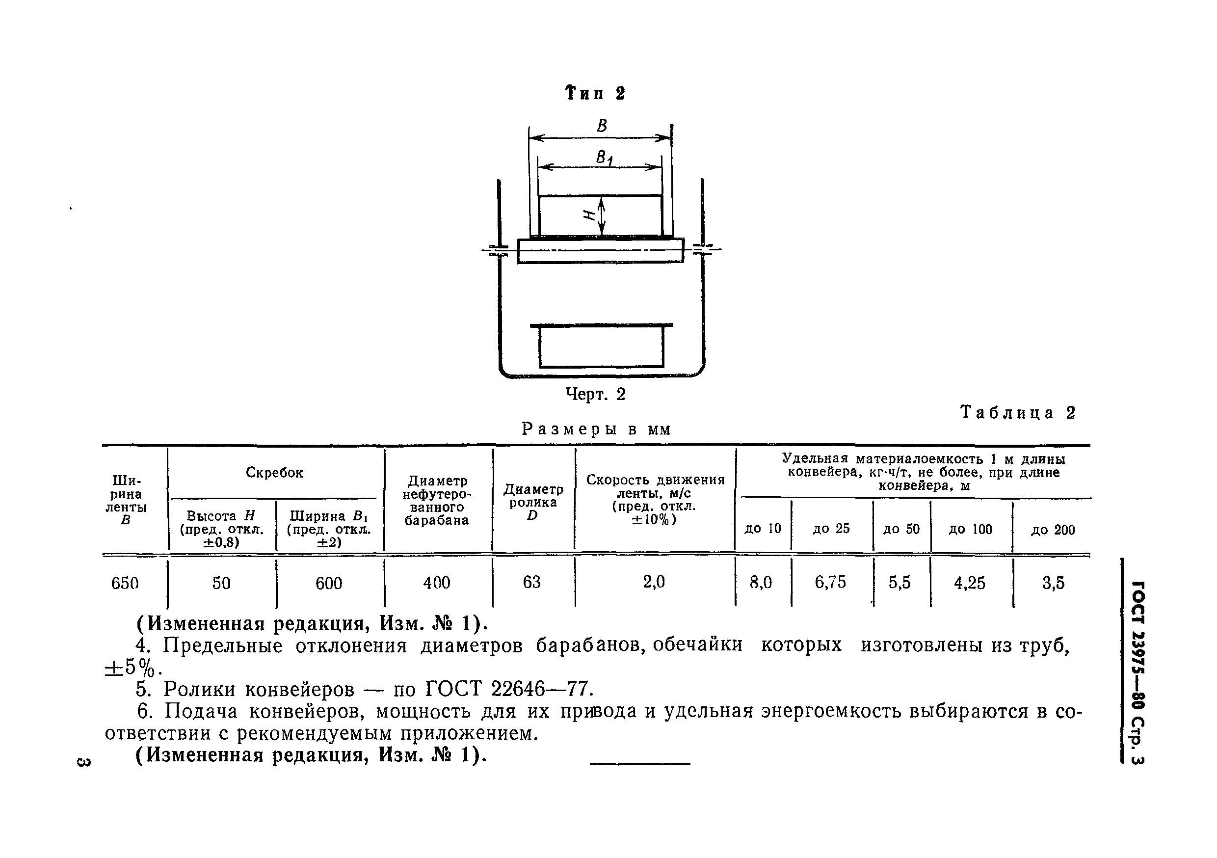 ГОСТ 23975-80