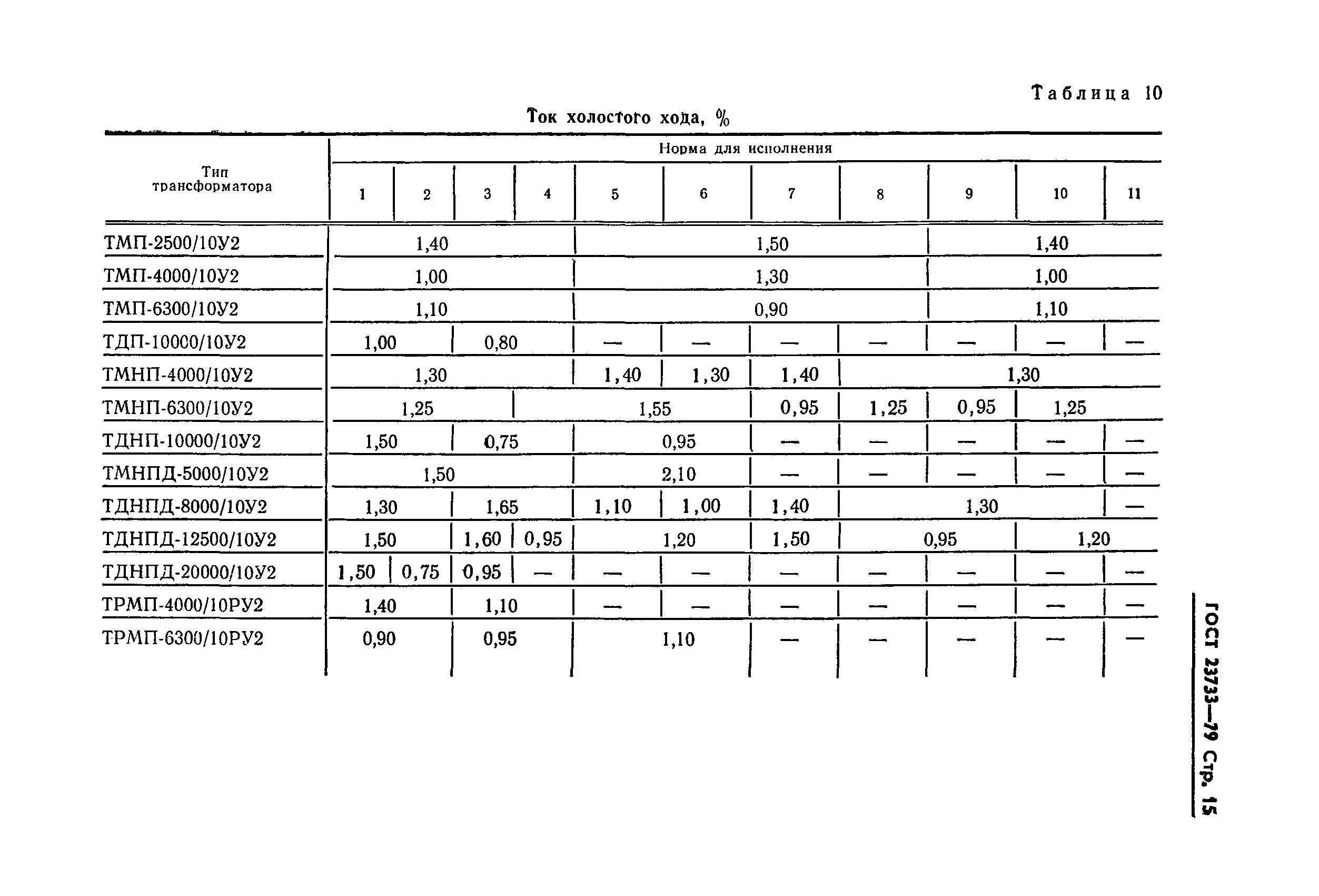 ГОСТ 23733-79