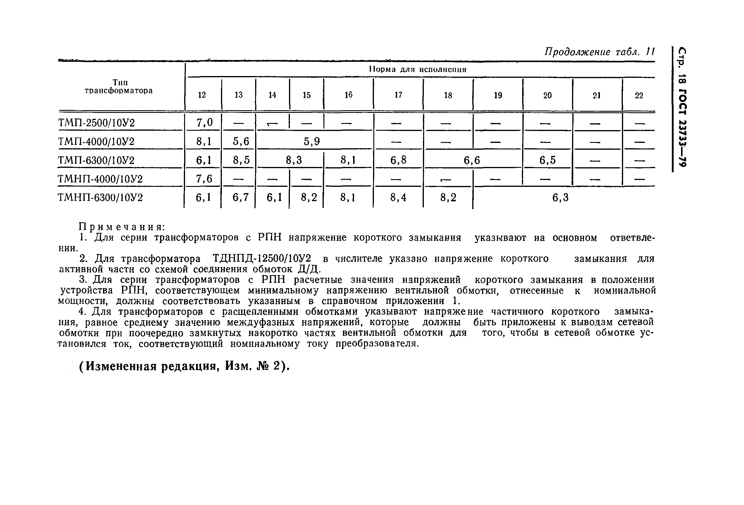 ГОСТ 23733-79