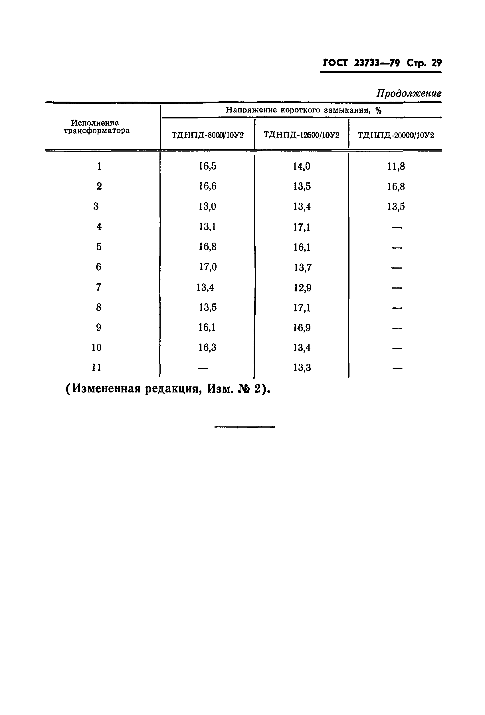 ГОСТ 23733-79