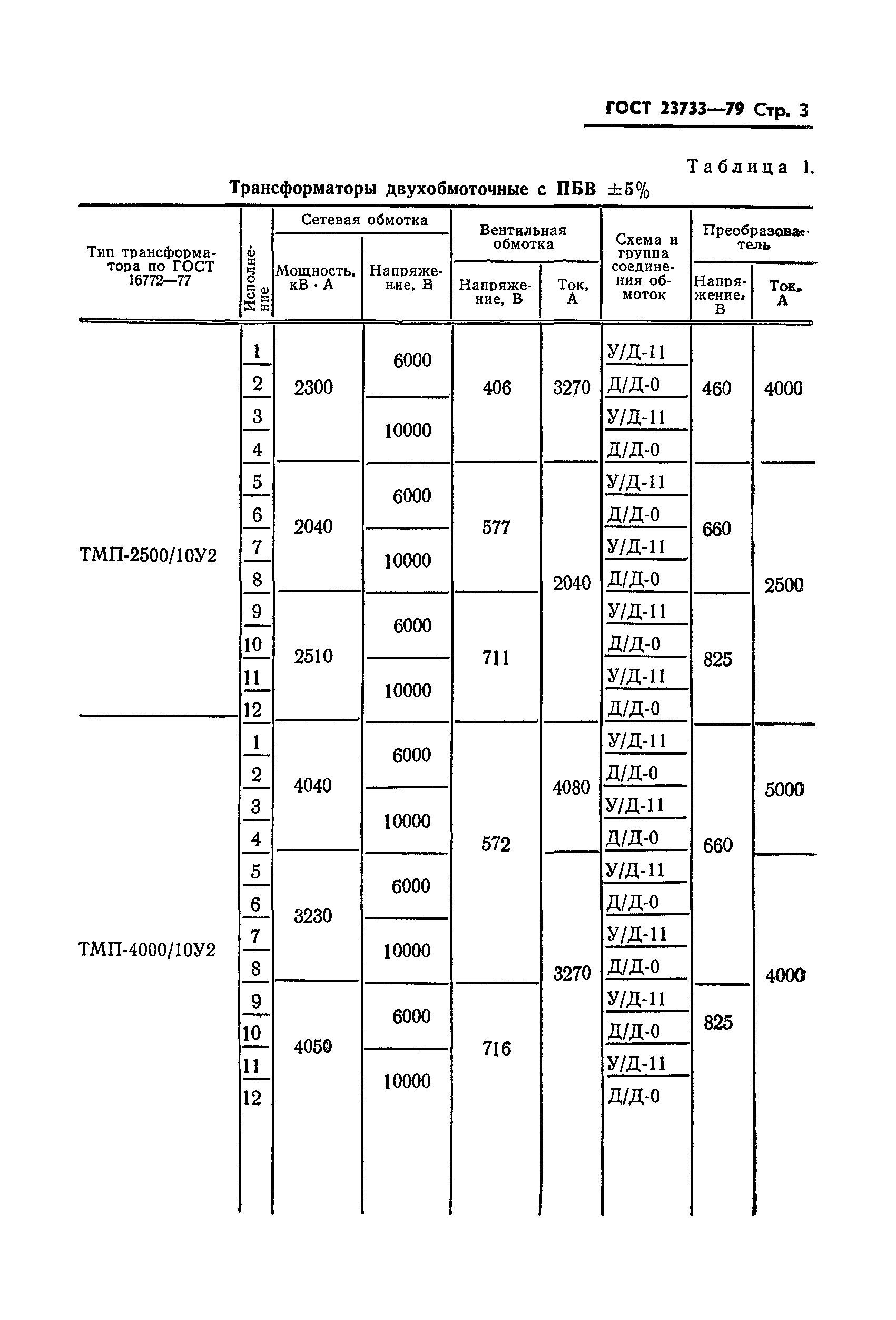 ГОСТ 23733-79