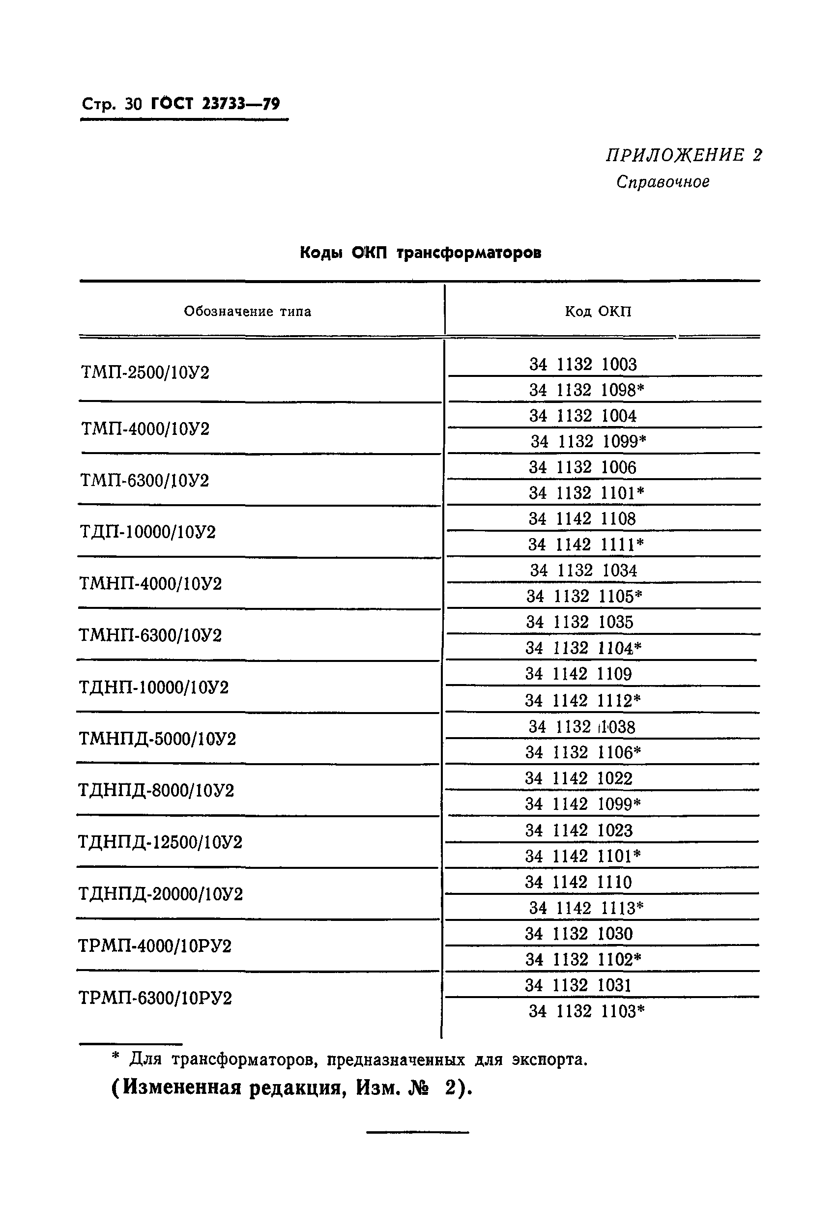 ГОСТ 23733-79