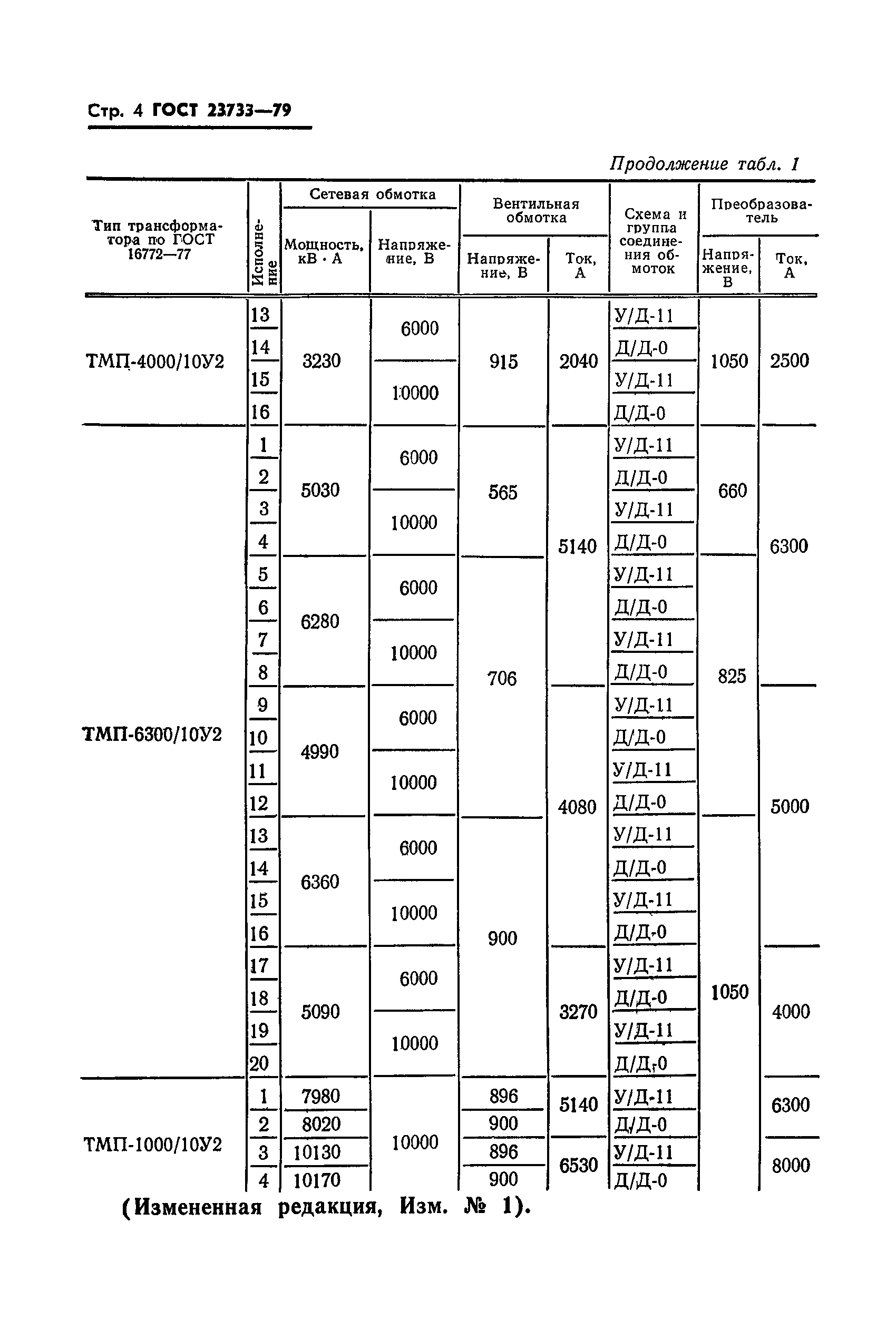 ГОСТ 23733-79