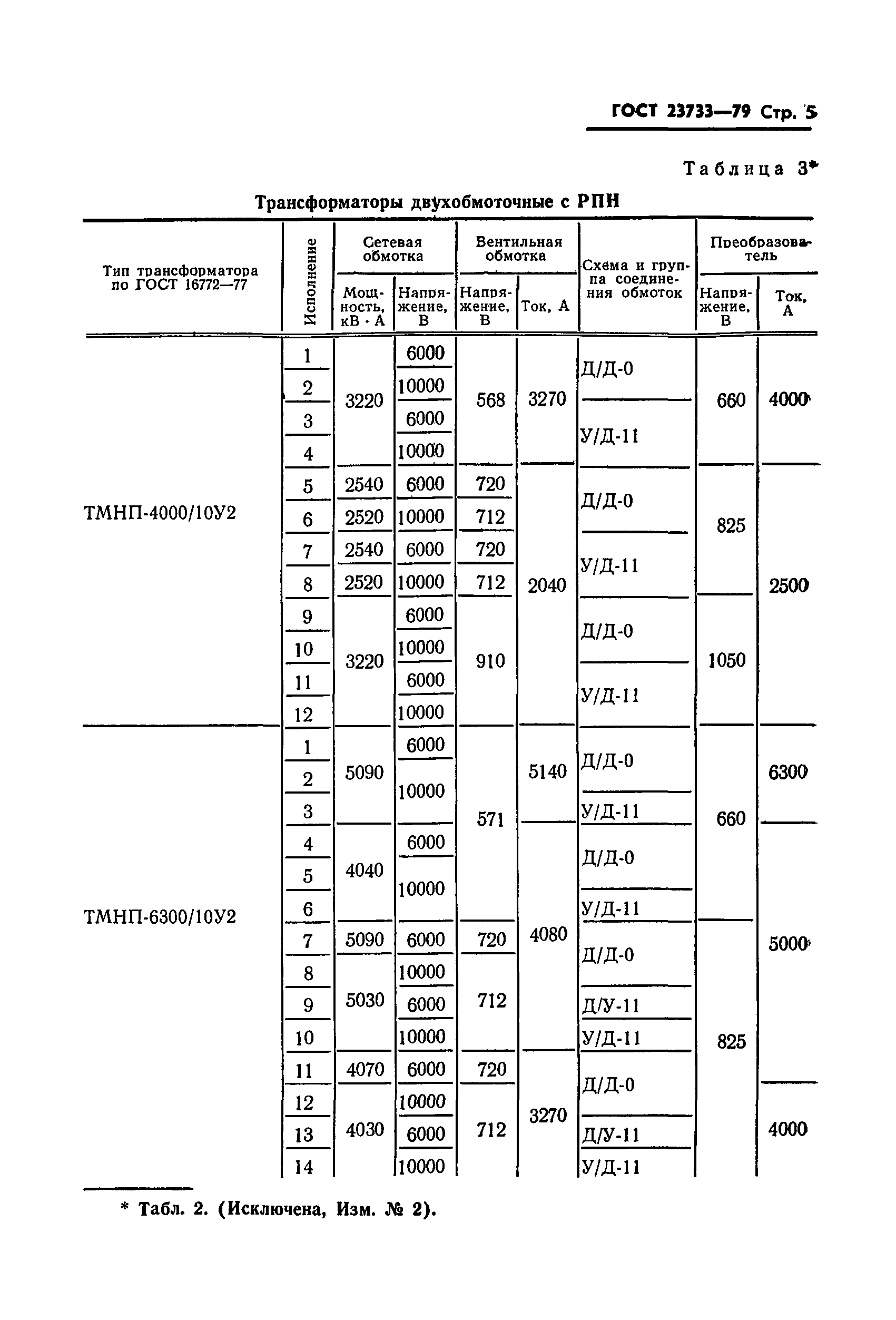 ГОСТ 23733-79