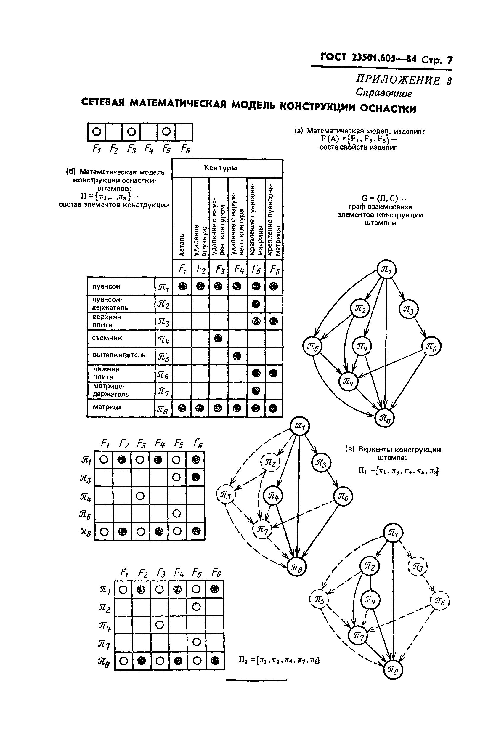 ГОСТ 23501.605-84