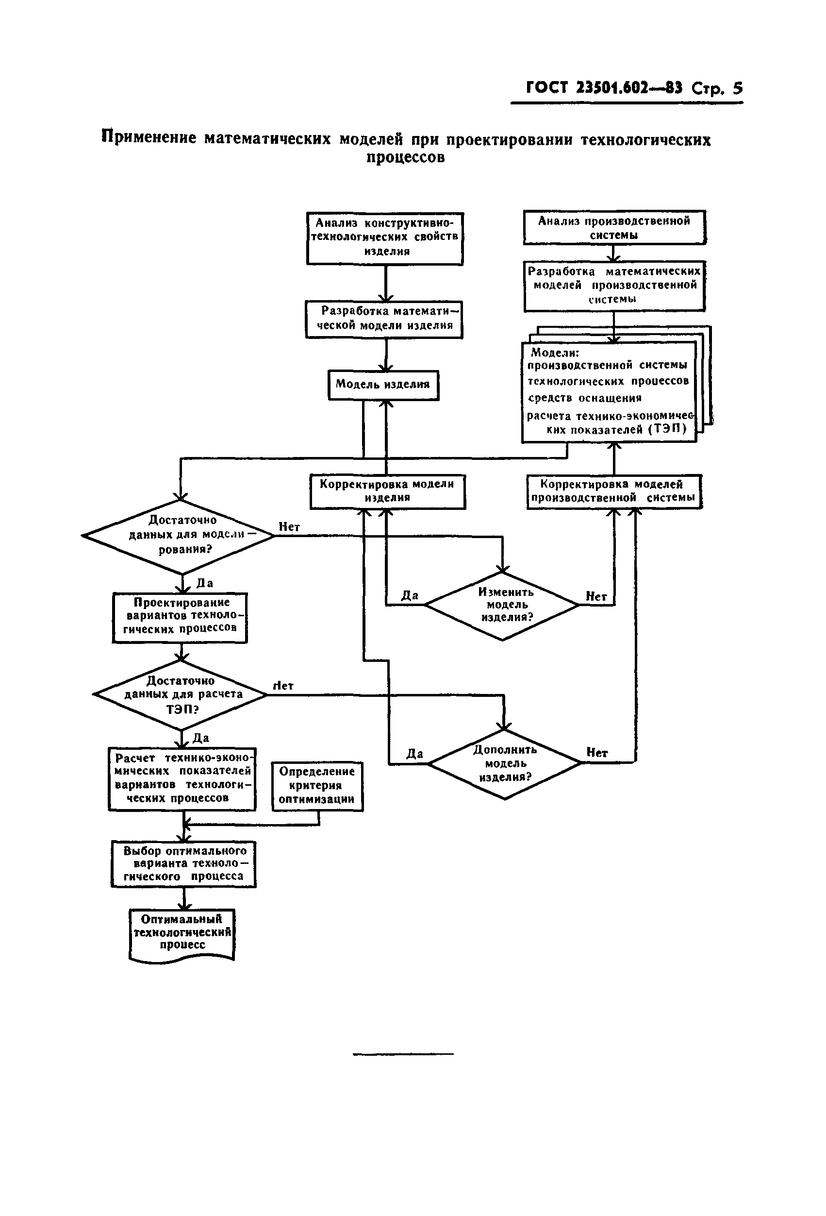 ГОСТ 23501.602-83