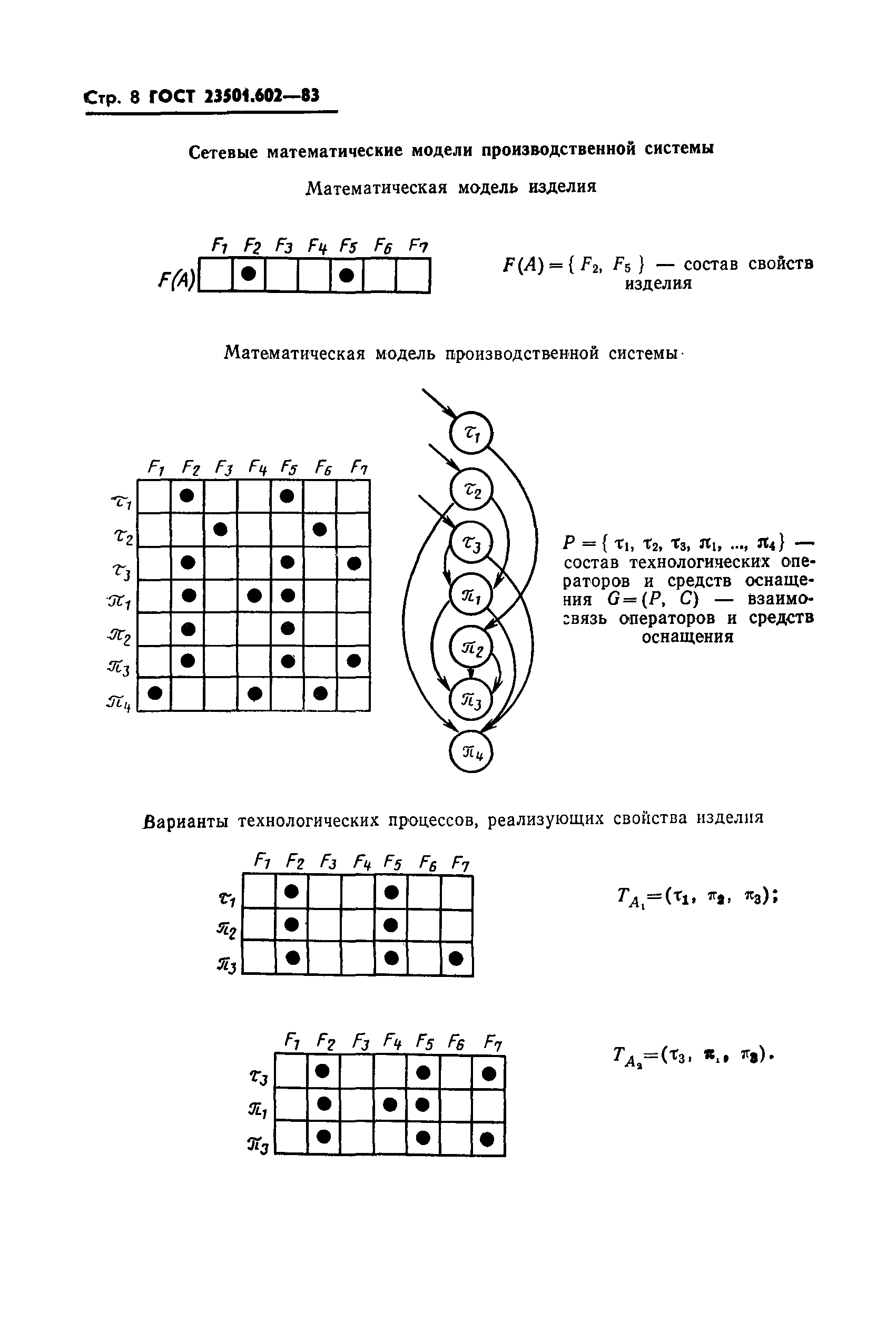 ГОСТ 23501.602-83