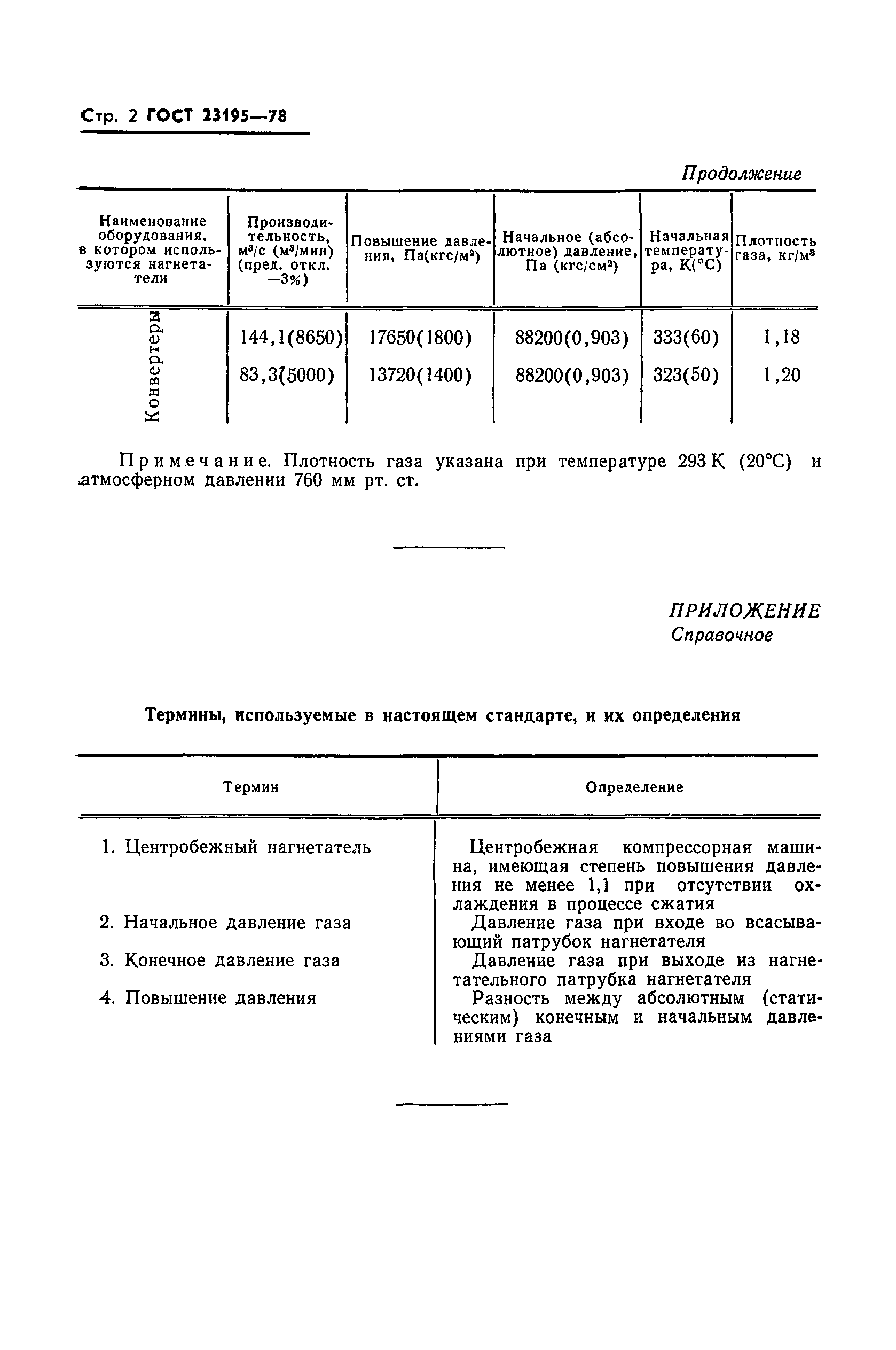 ГОСТ 23195-78