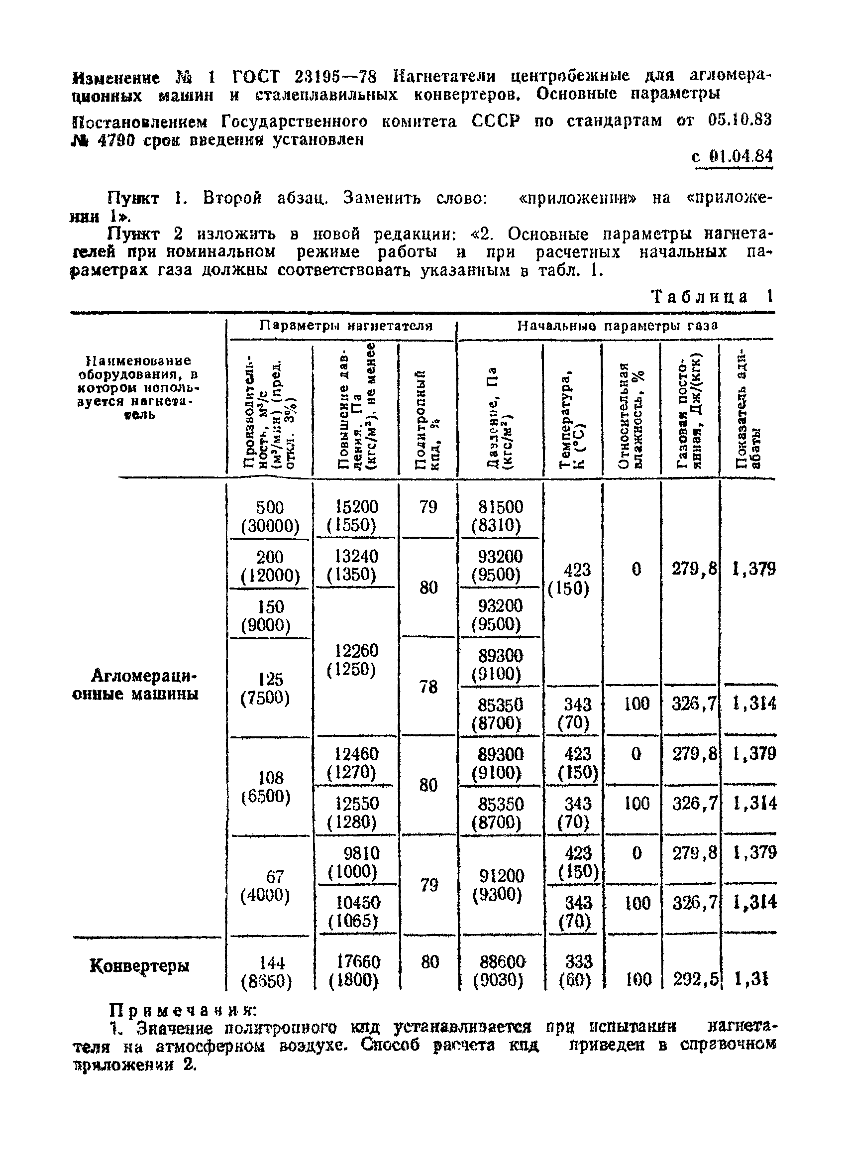 ГОСТ 23195-78