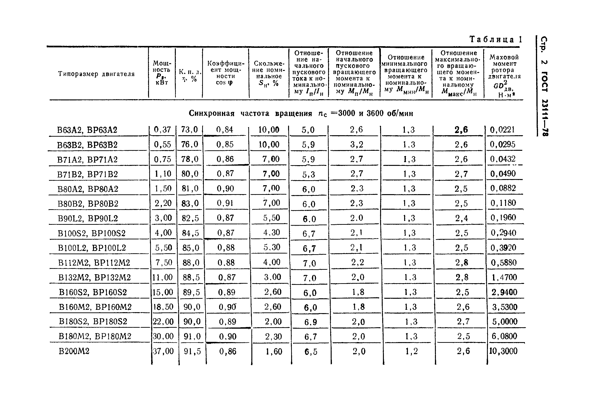 ГОСТ 23111-78