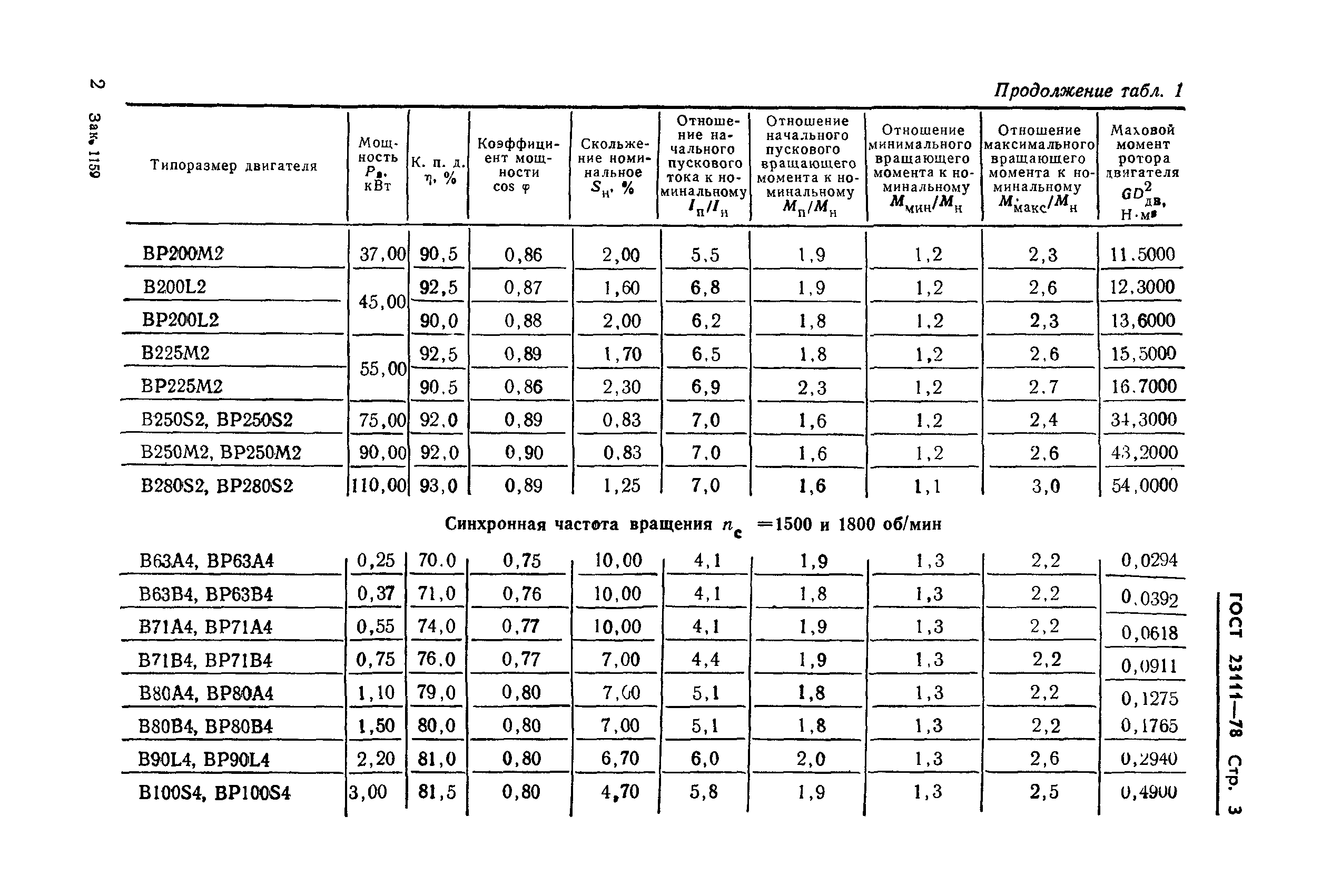 ГОСТ 23111-78