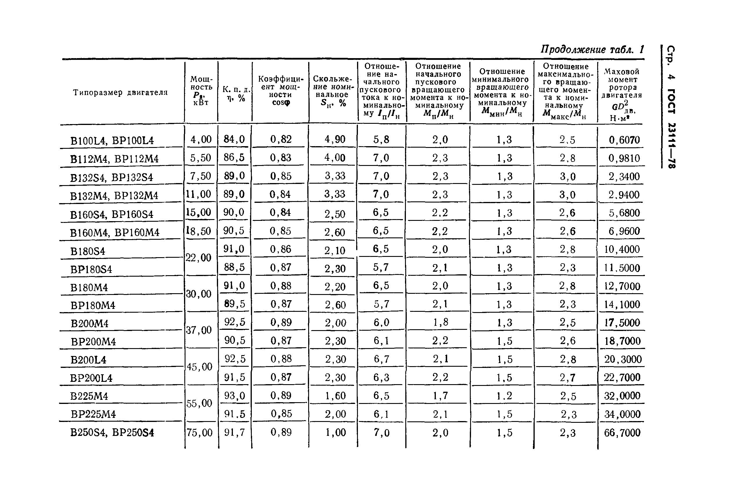 ГОСТ 23111-78