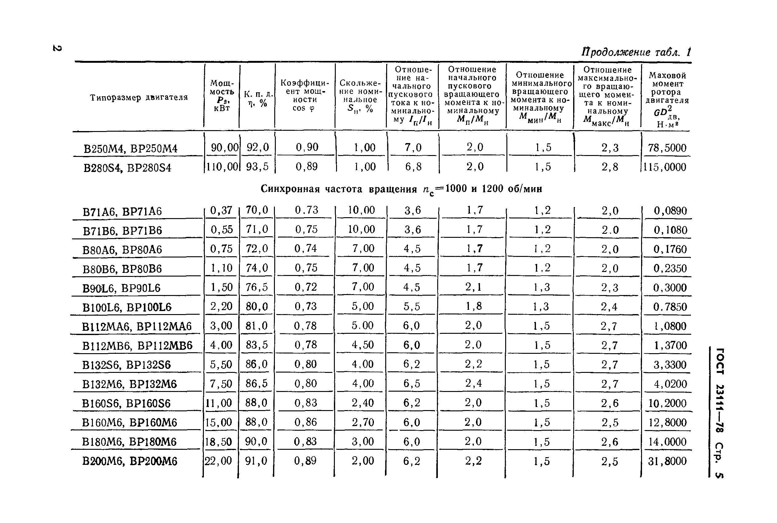 ГОСТ 23111-78