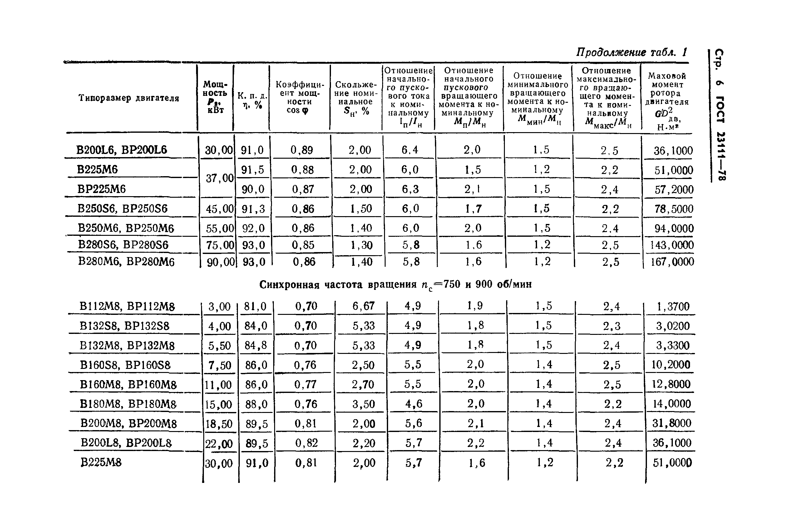 ГОСТ 23111-78