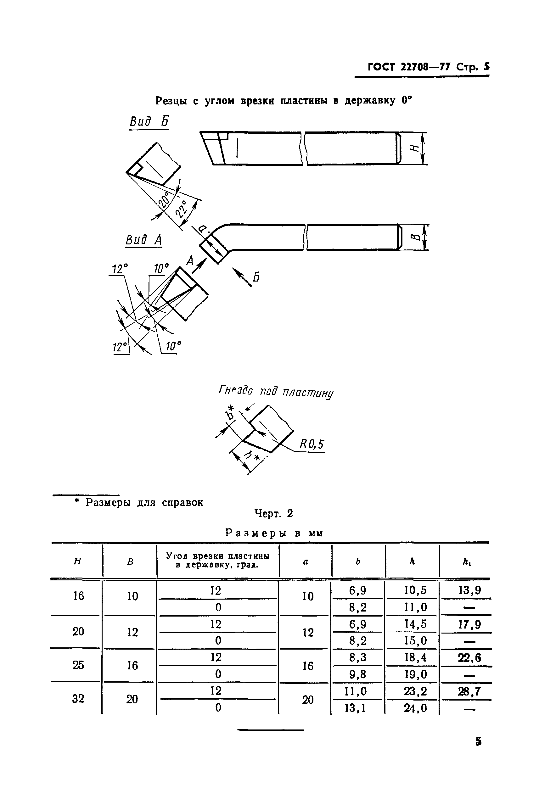 ГОСТ 22708-77