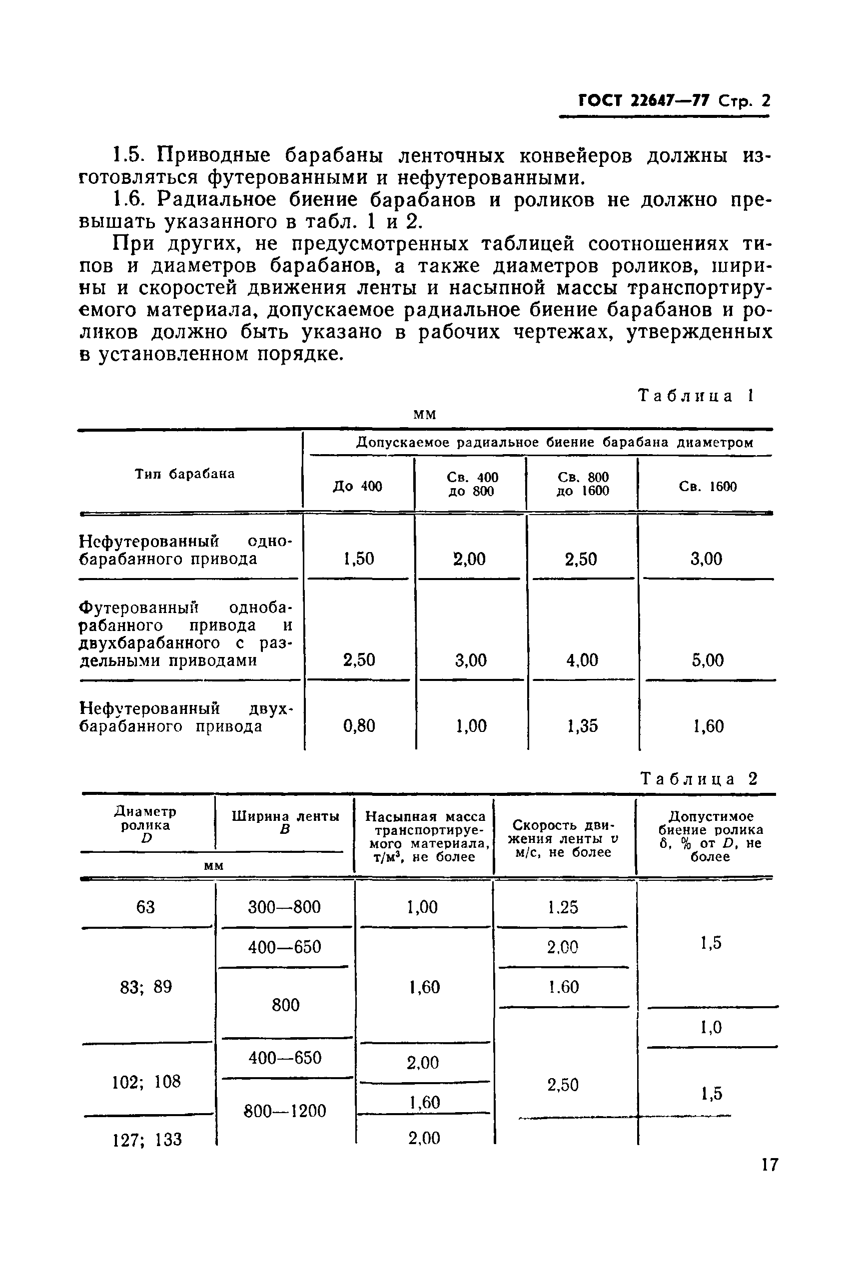 ГОСТ 22647-77