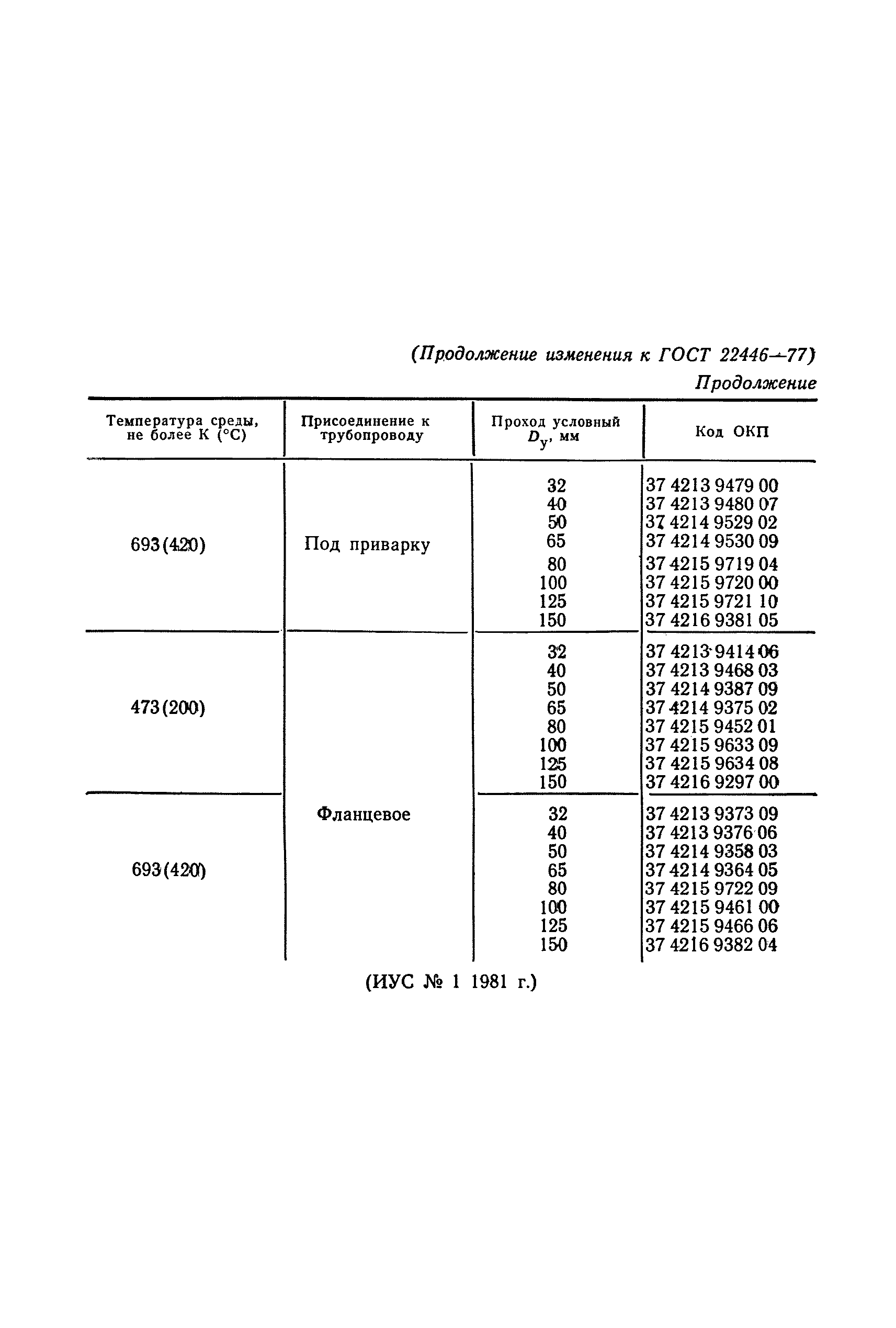 ГОСТ 22446-77