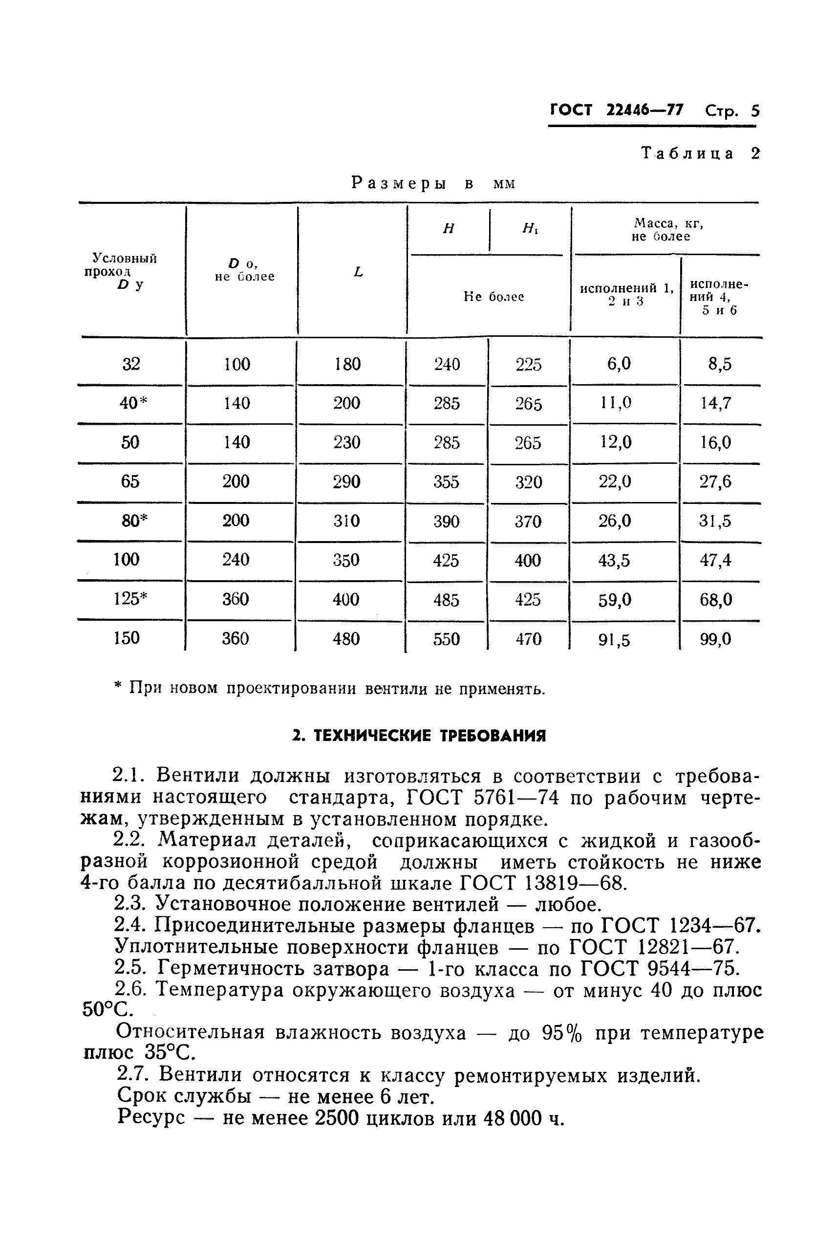 ГОСТ 22446-77