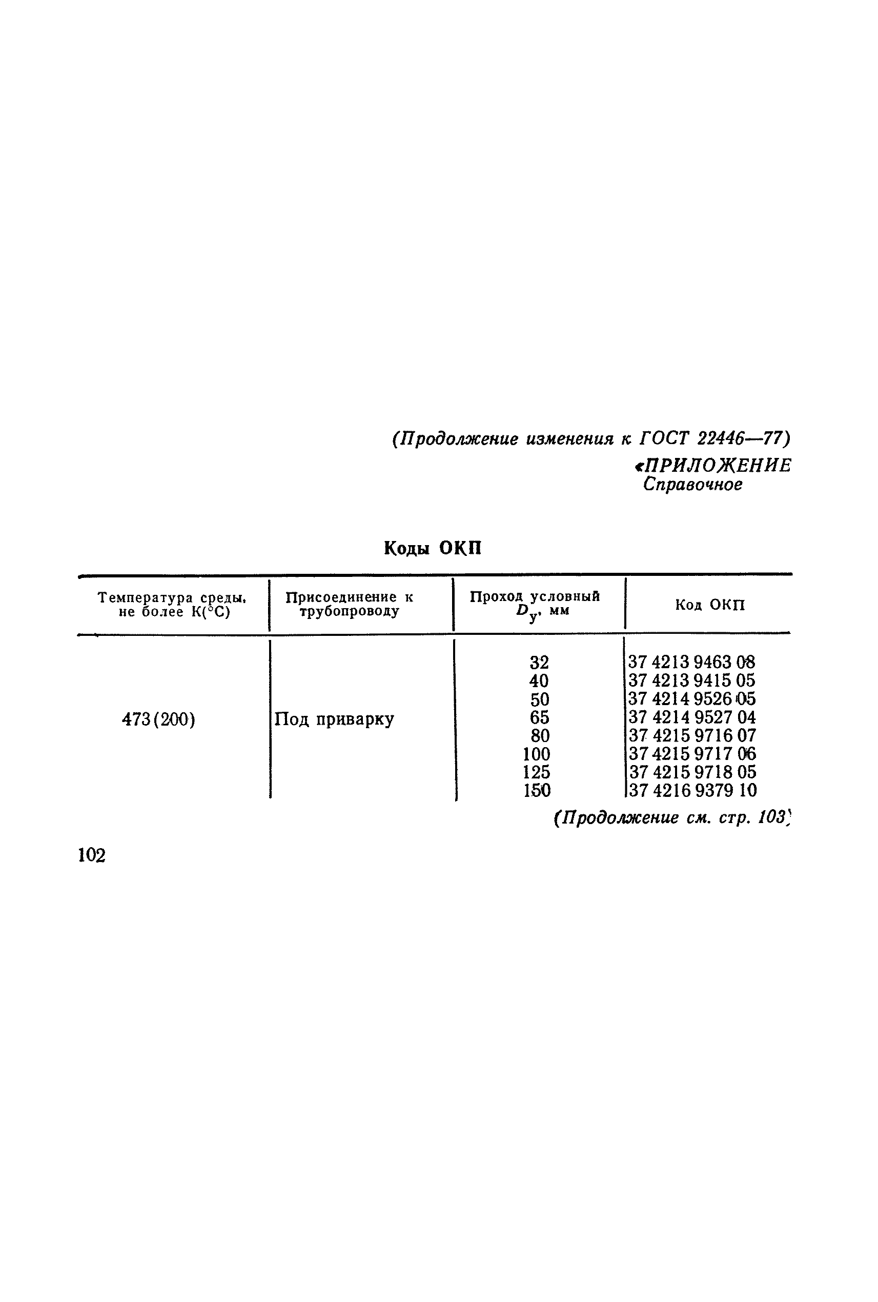 ГОСТ 22446-77