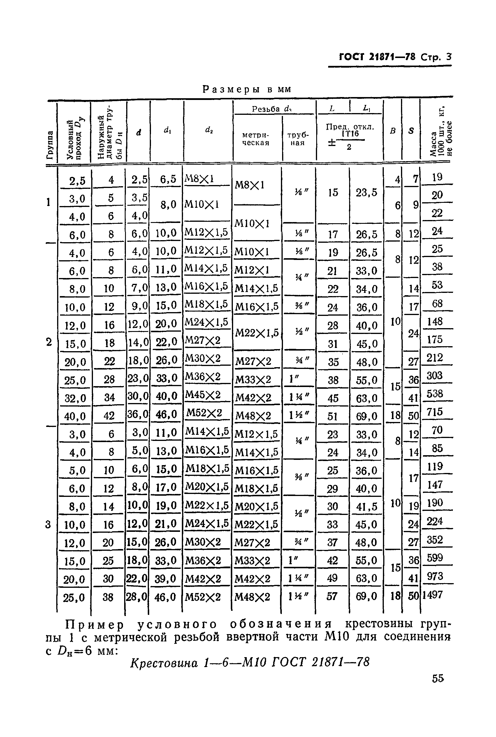 ГОСТ 21871-78