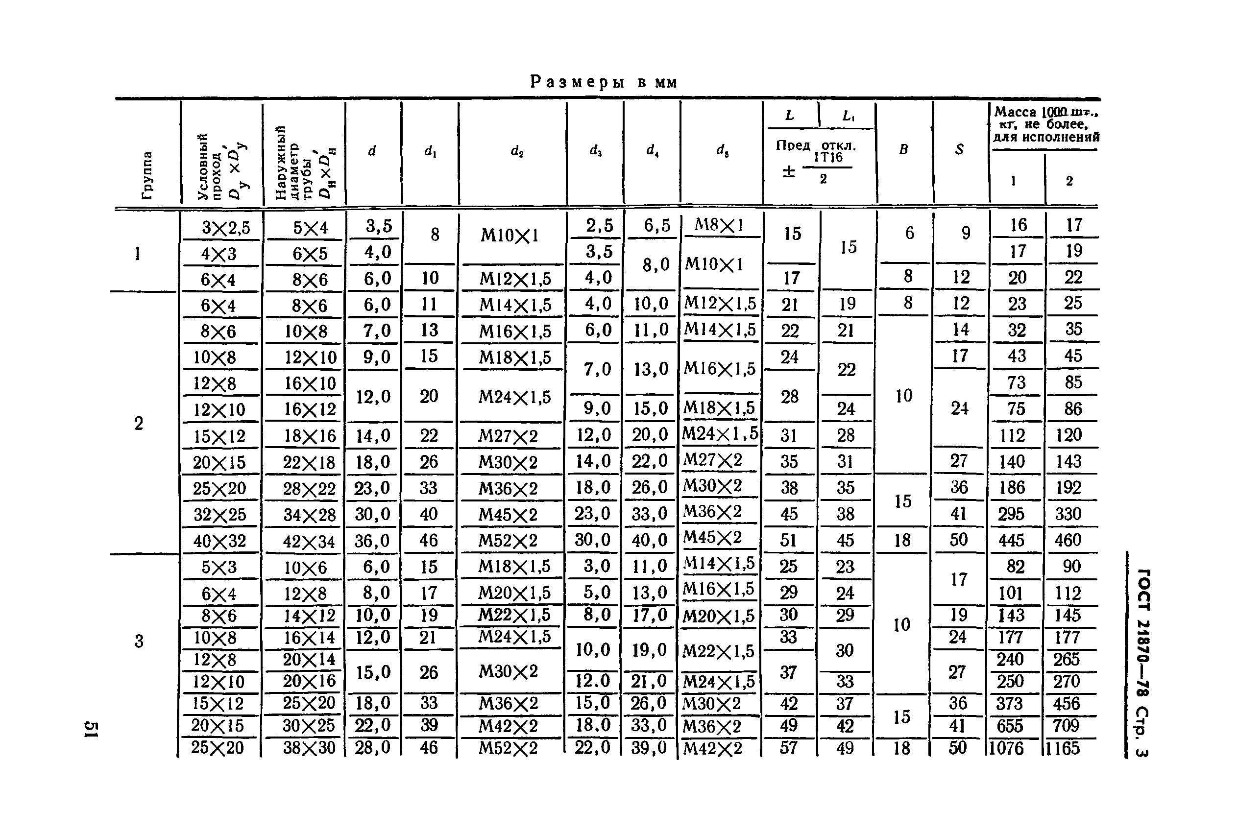 ГОСТ 21870-78