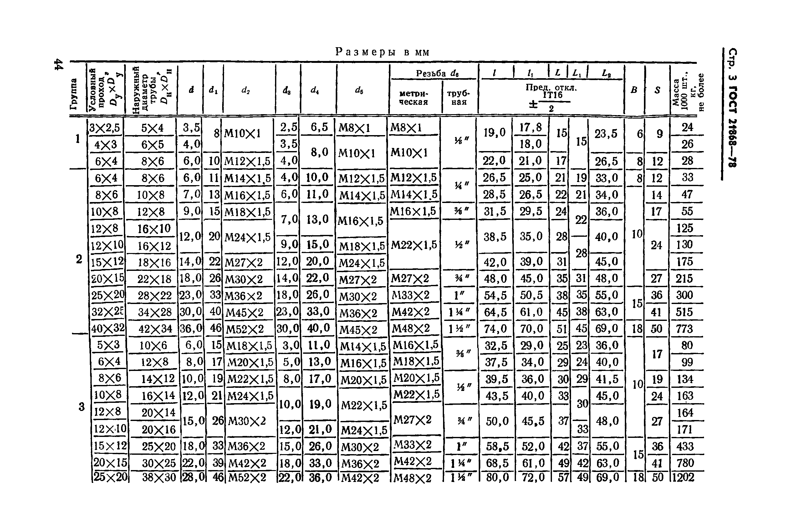 ГОСТ 21868-78