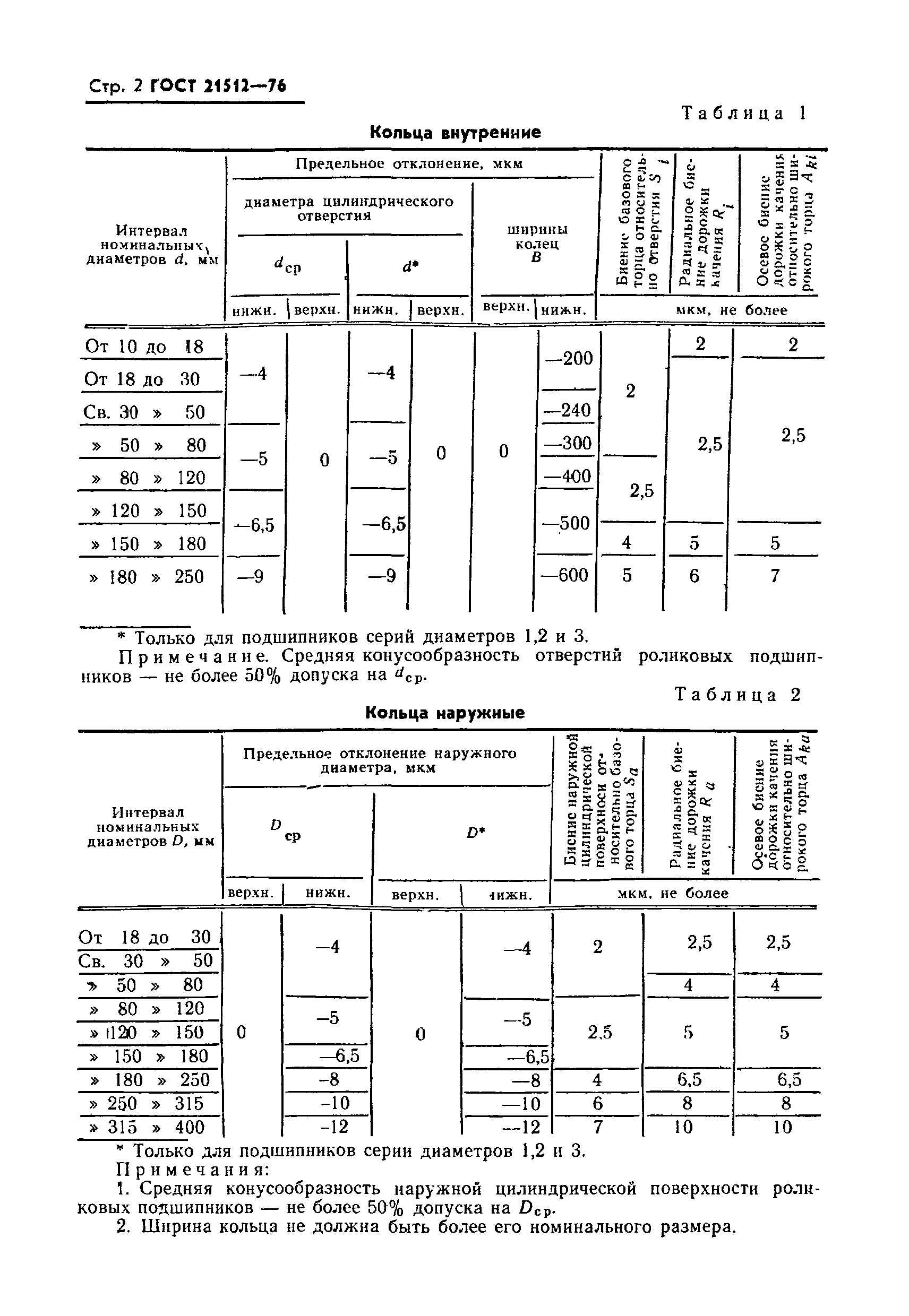 ГОСТ 21512-76