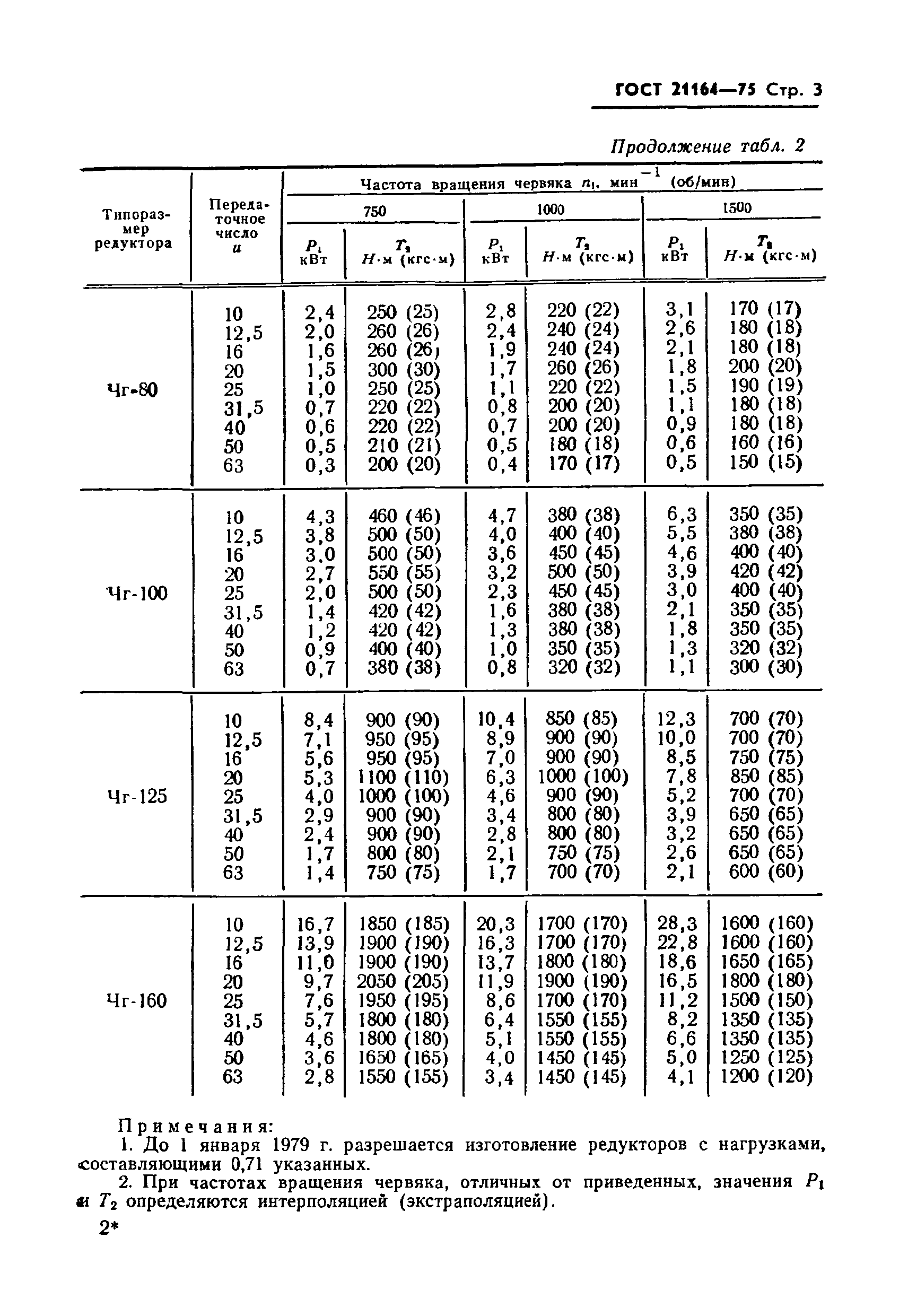 ГОСТ 21164-75