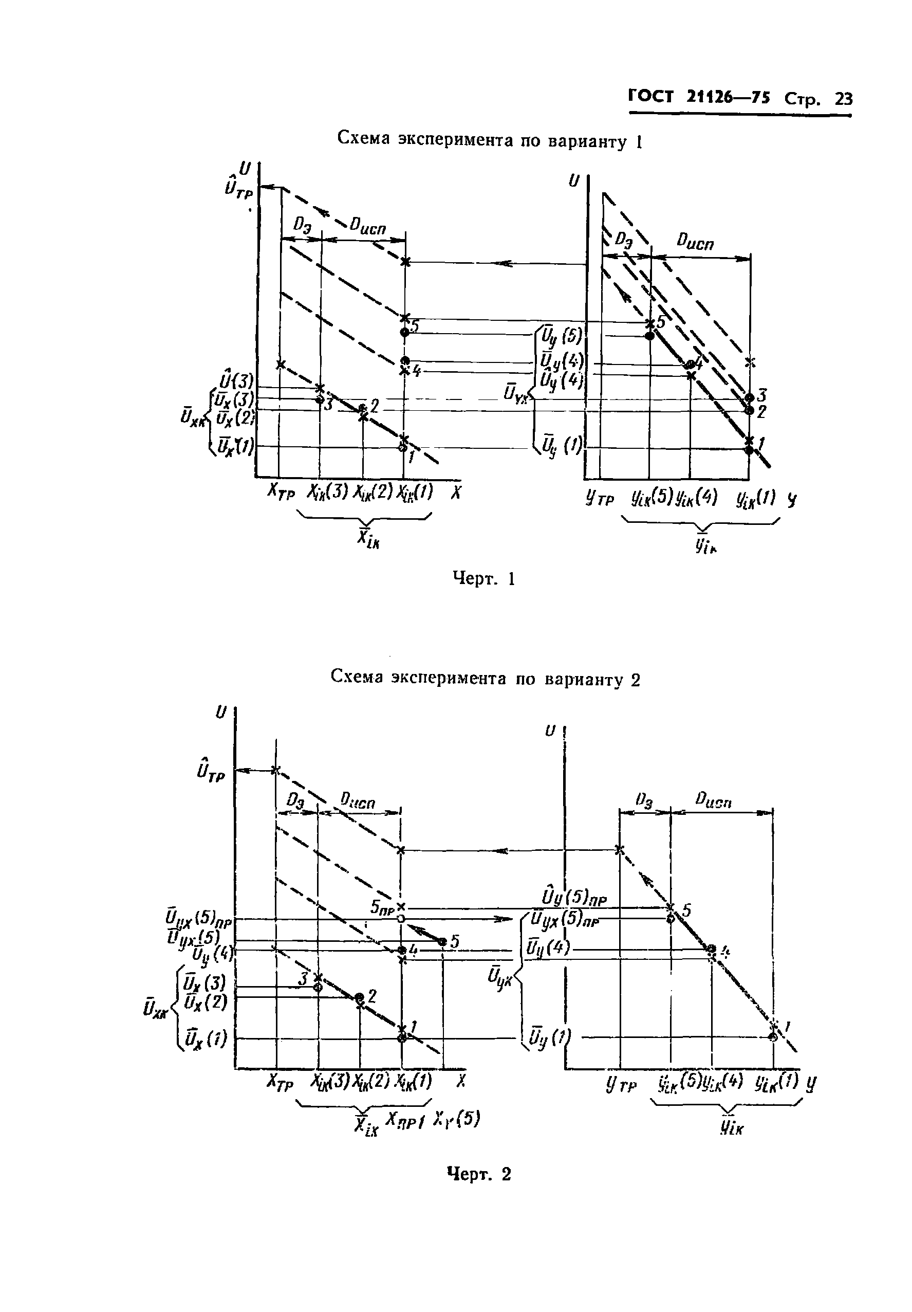 ГОСТ 21126-75