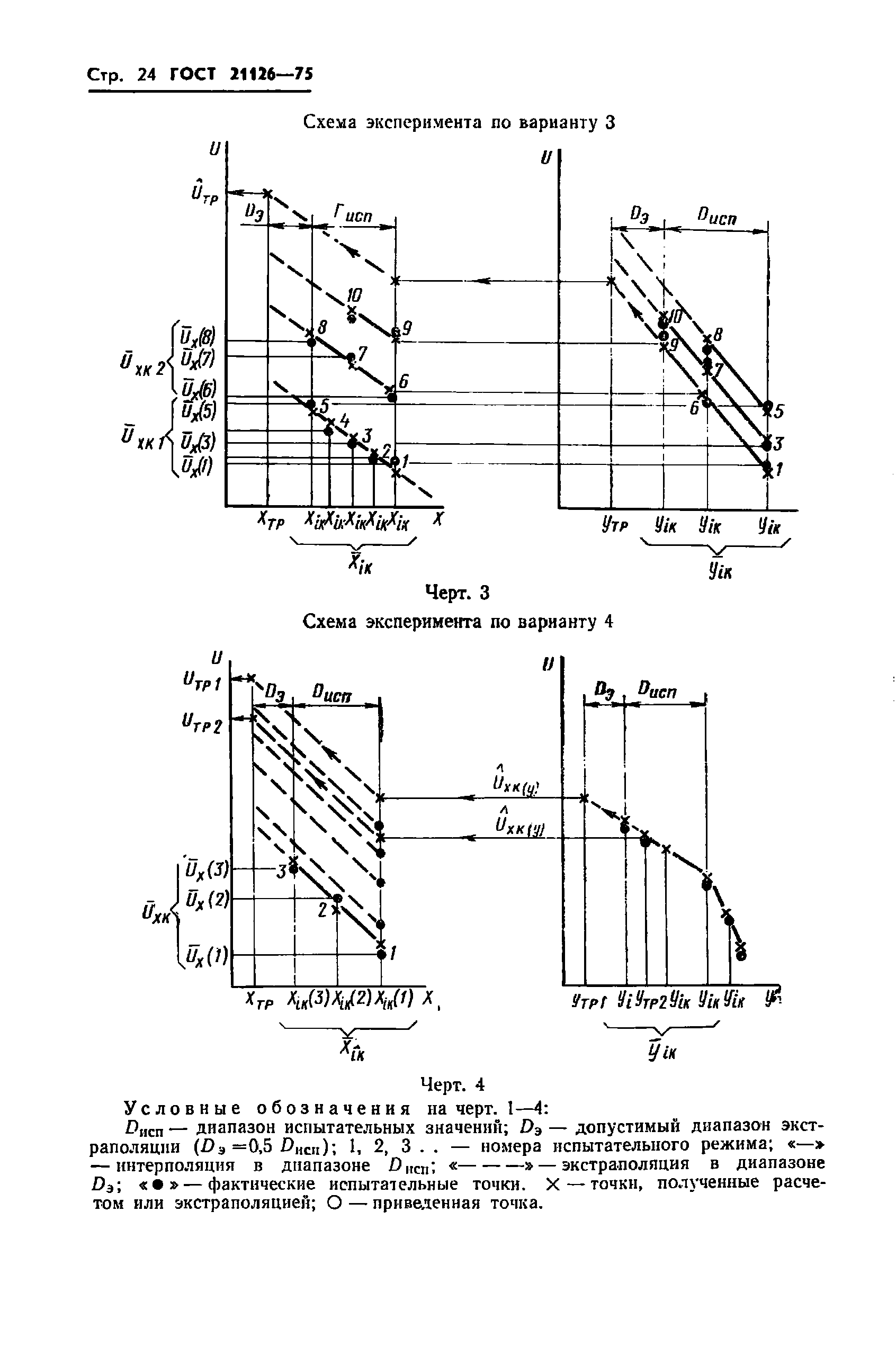 ГОСТ 21126-75