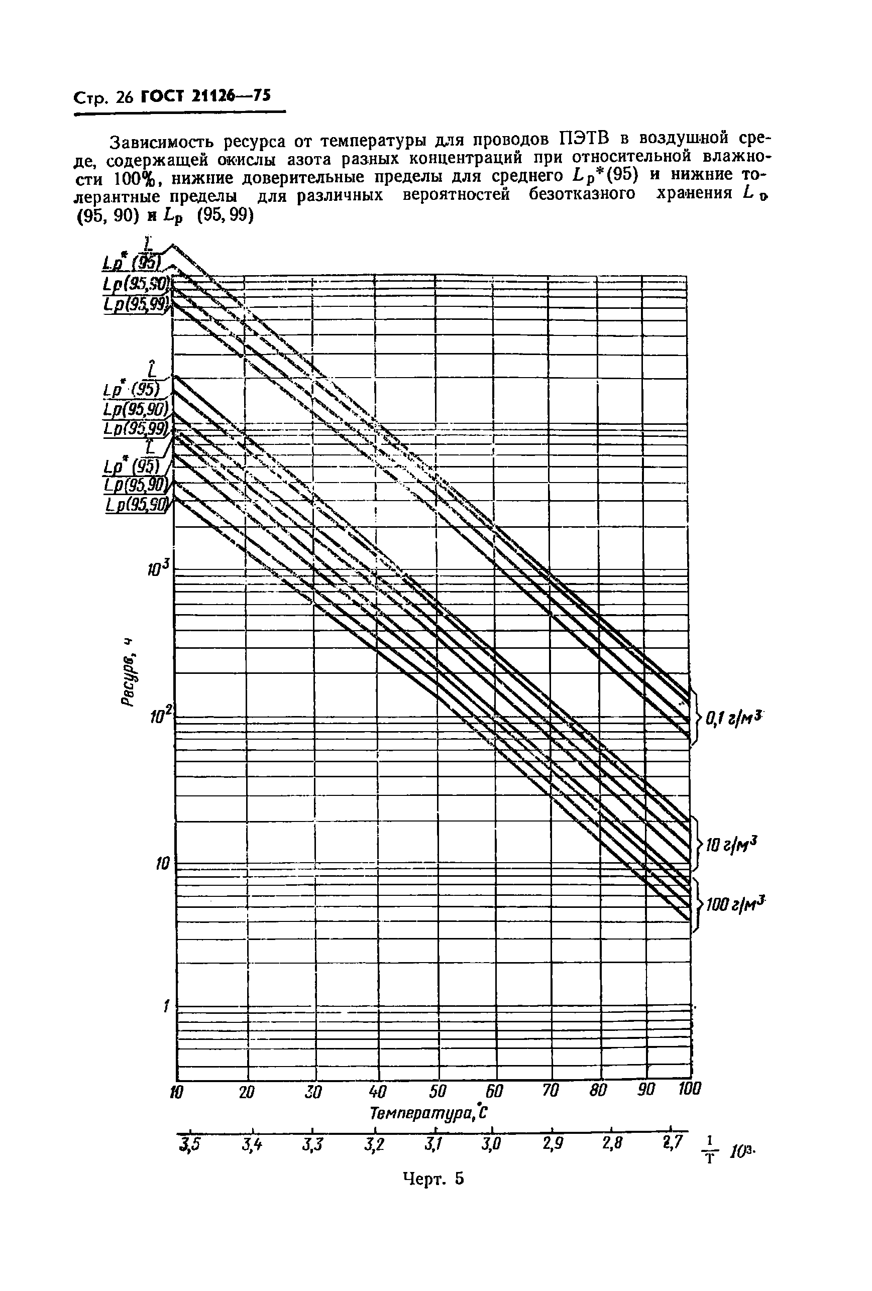 ГОСТ 21126-75