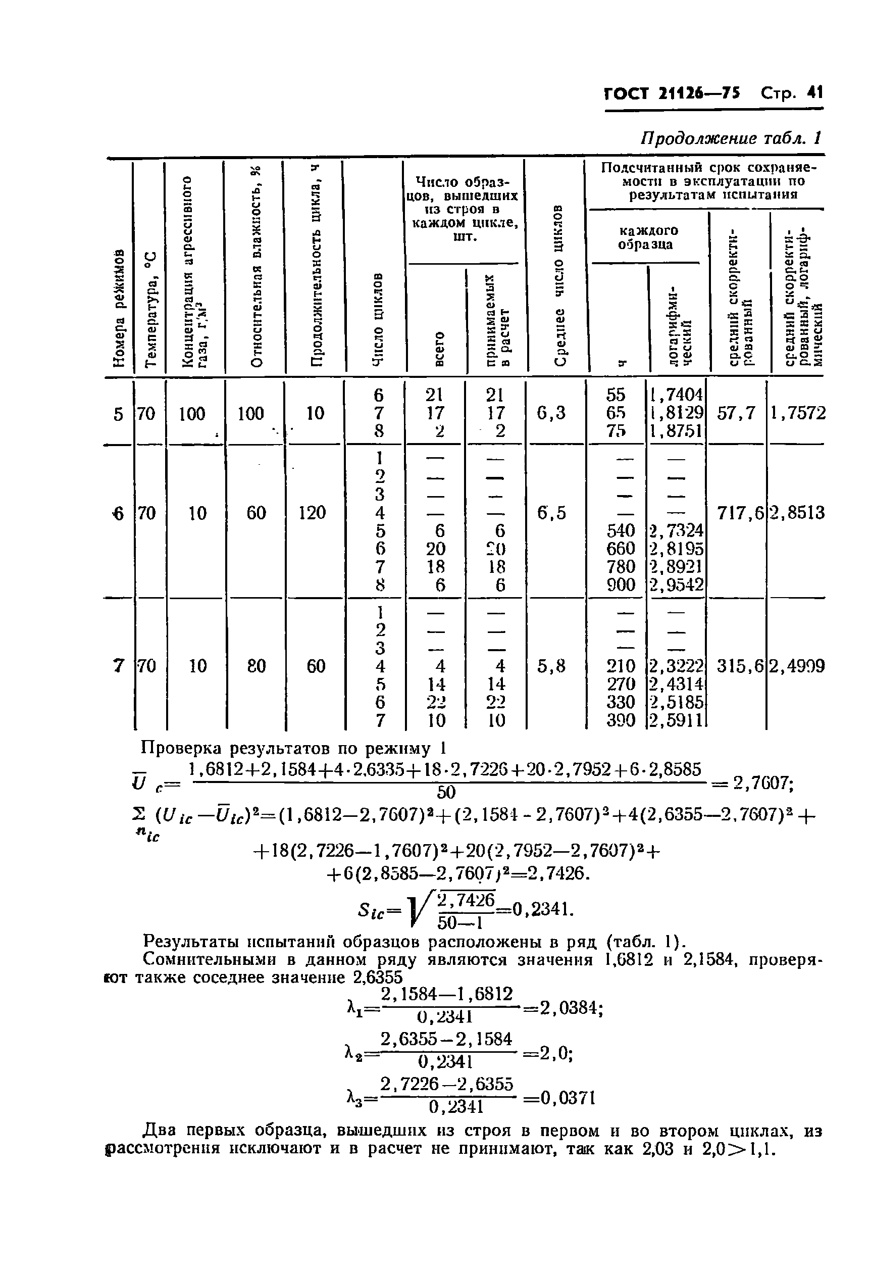 ГОСТ 21126-75