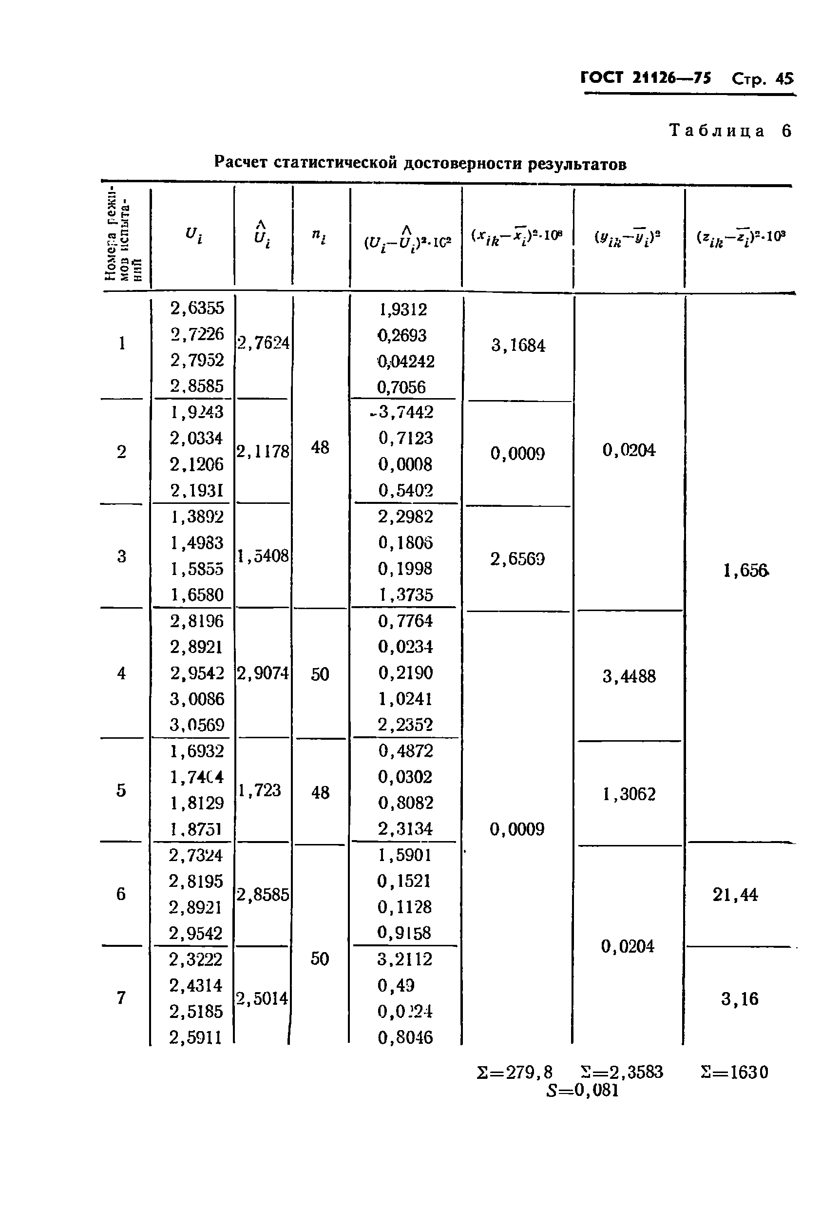 ГОСТ 21126-75