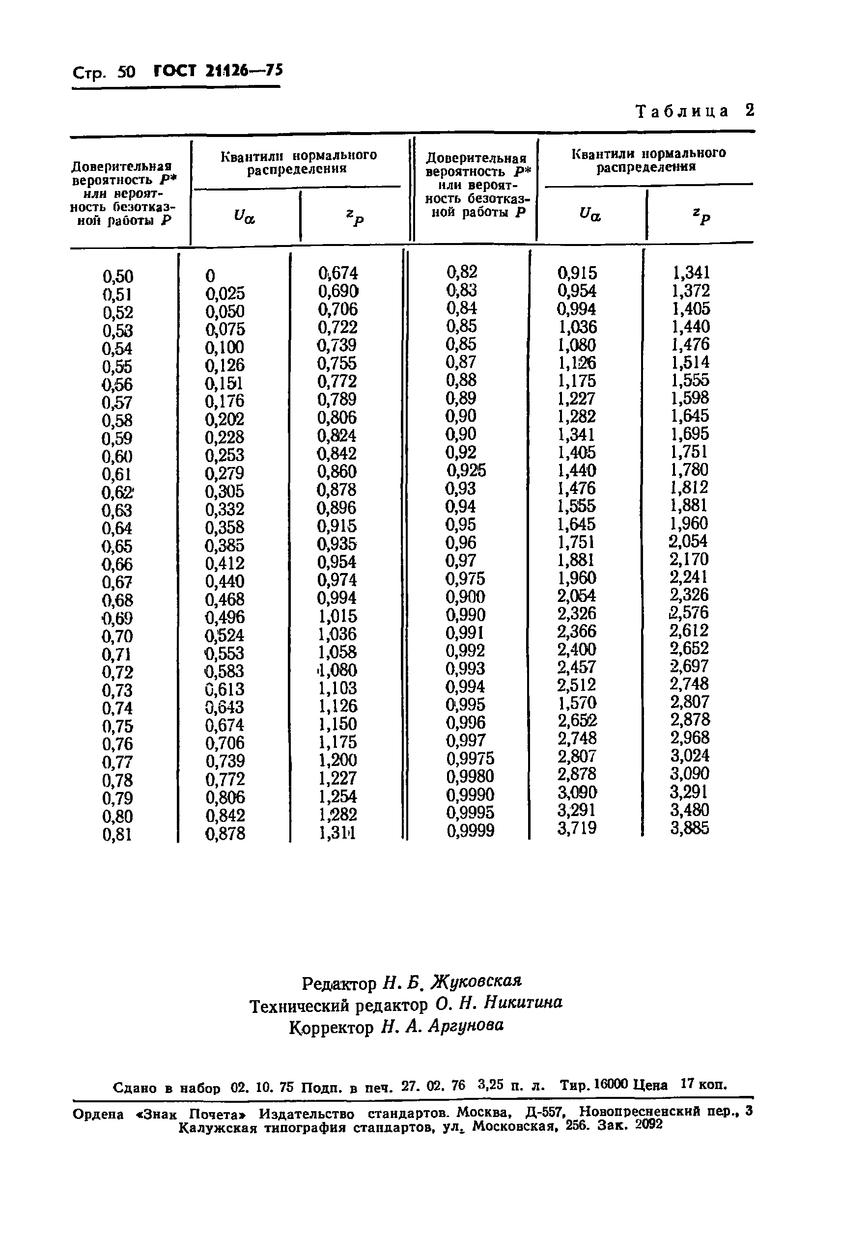 ГОСТ 21126-75