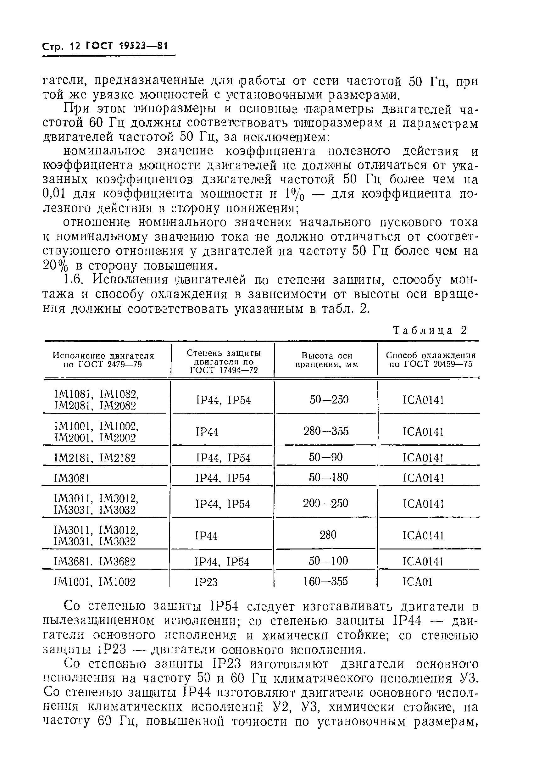 ГОСТ 19523-81